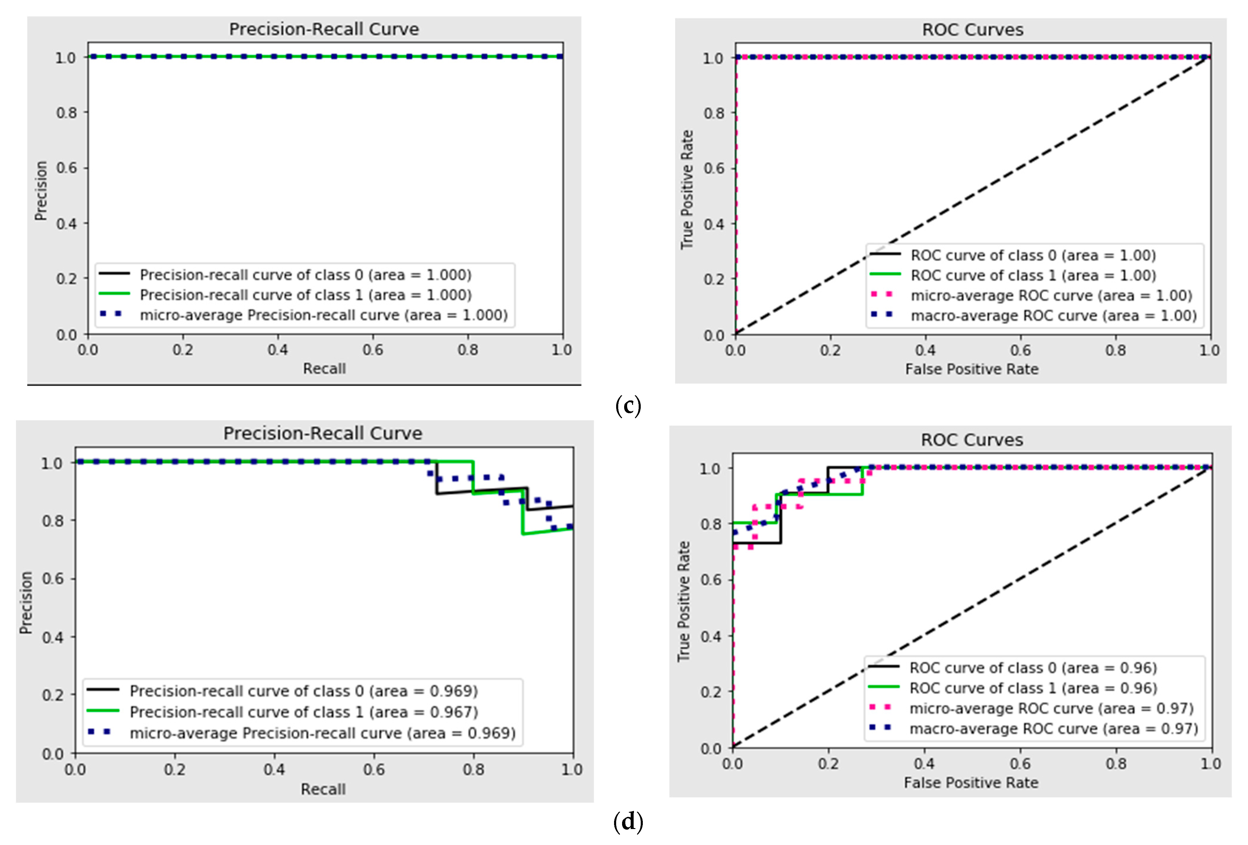 Machines 13 00570 g004b