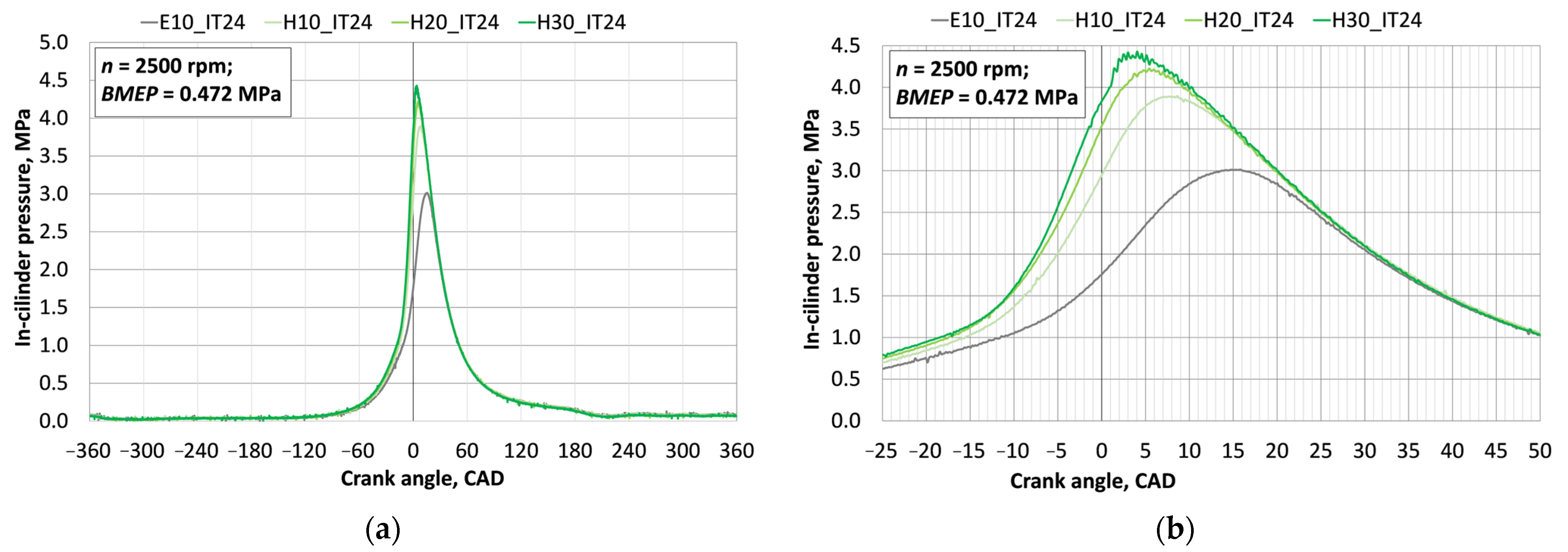 Machines 13 00571 g003