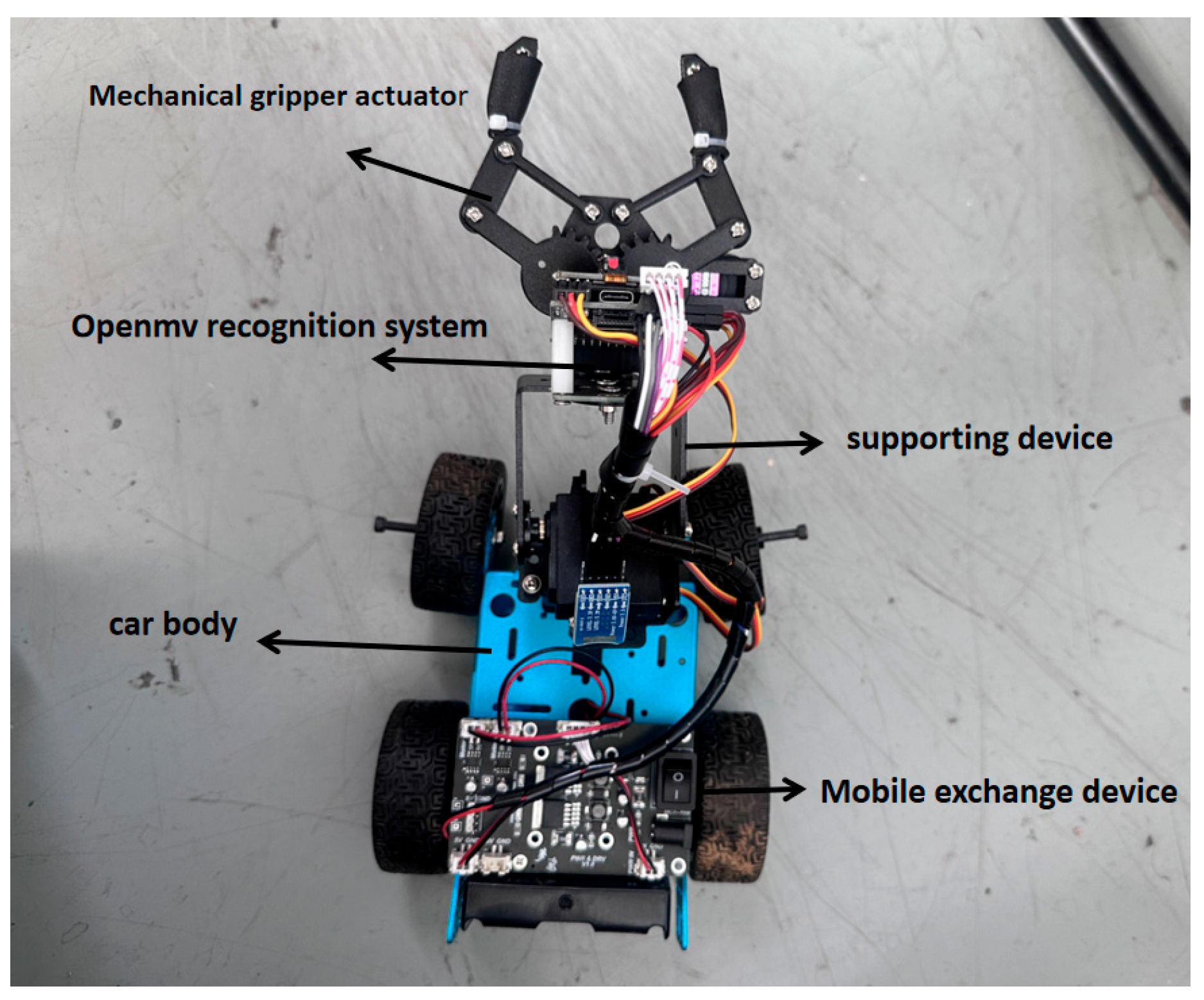 Machines 13 00572 g004