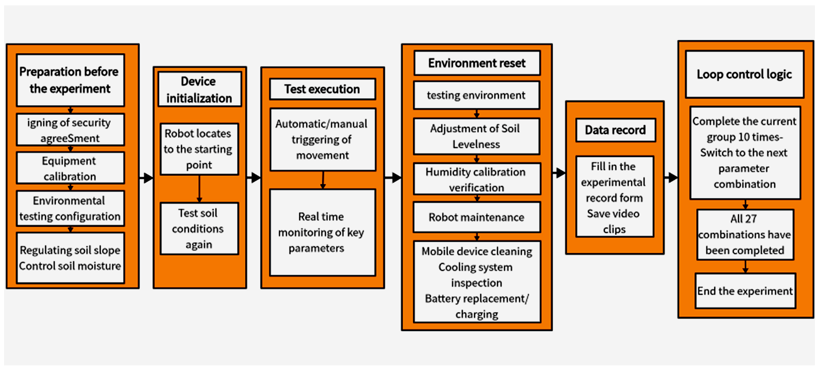 Machines 13 00572 g006