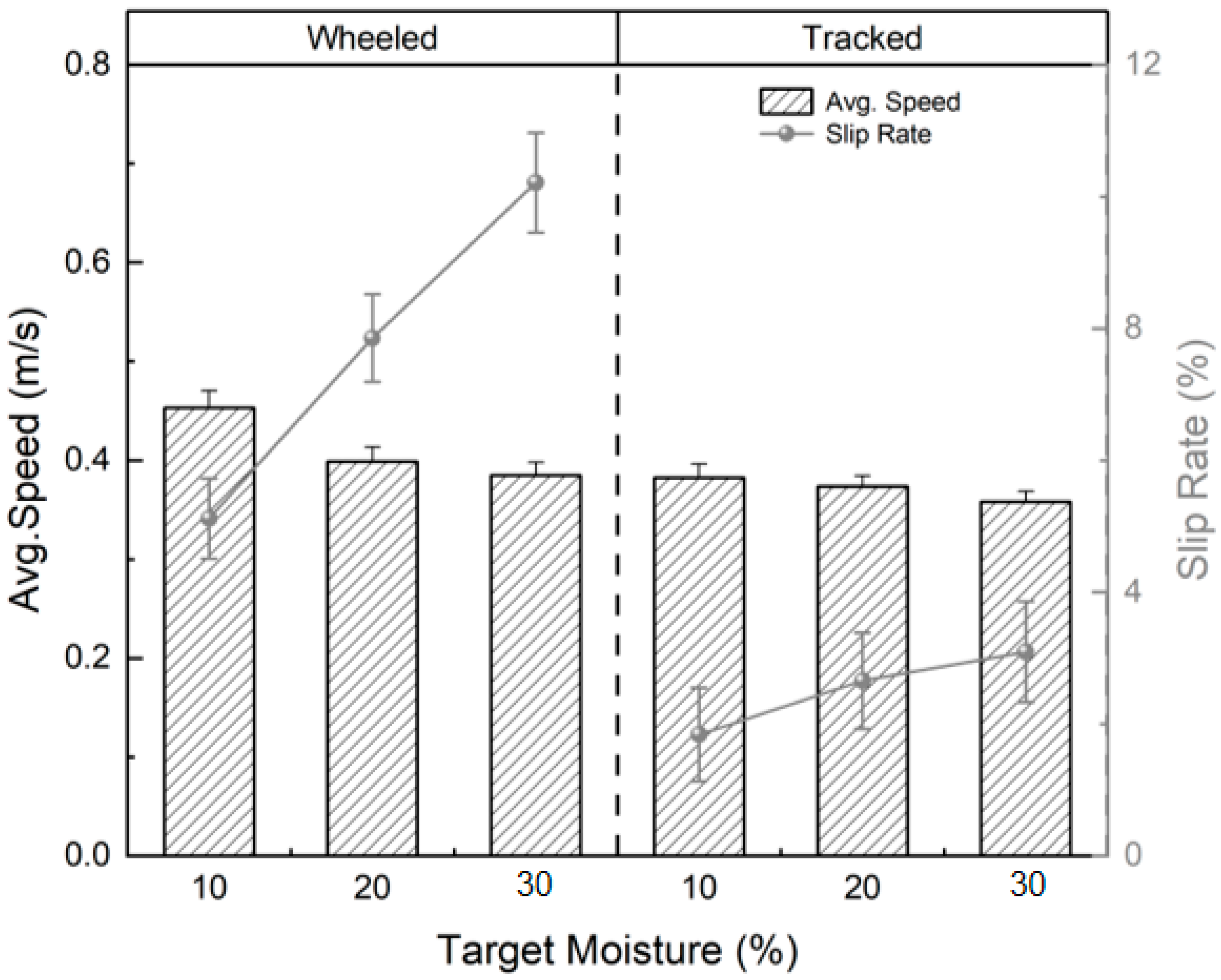 Machines 13 00572 g007