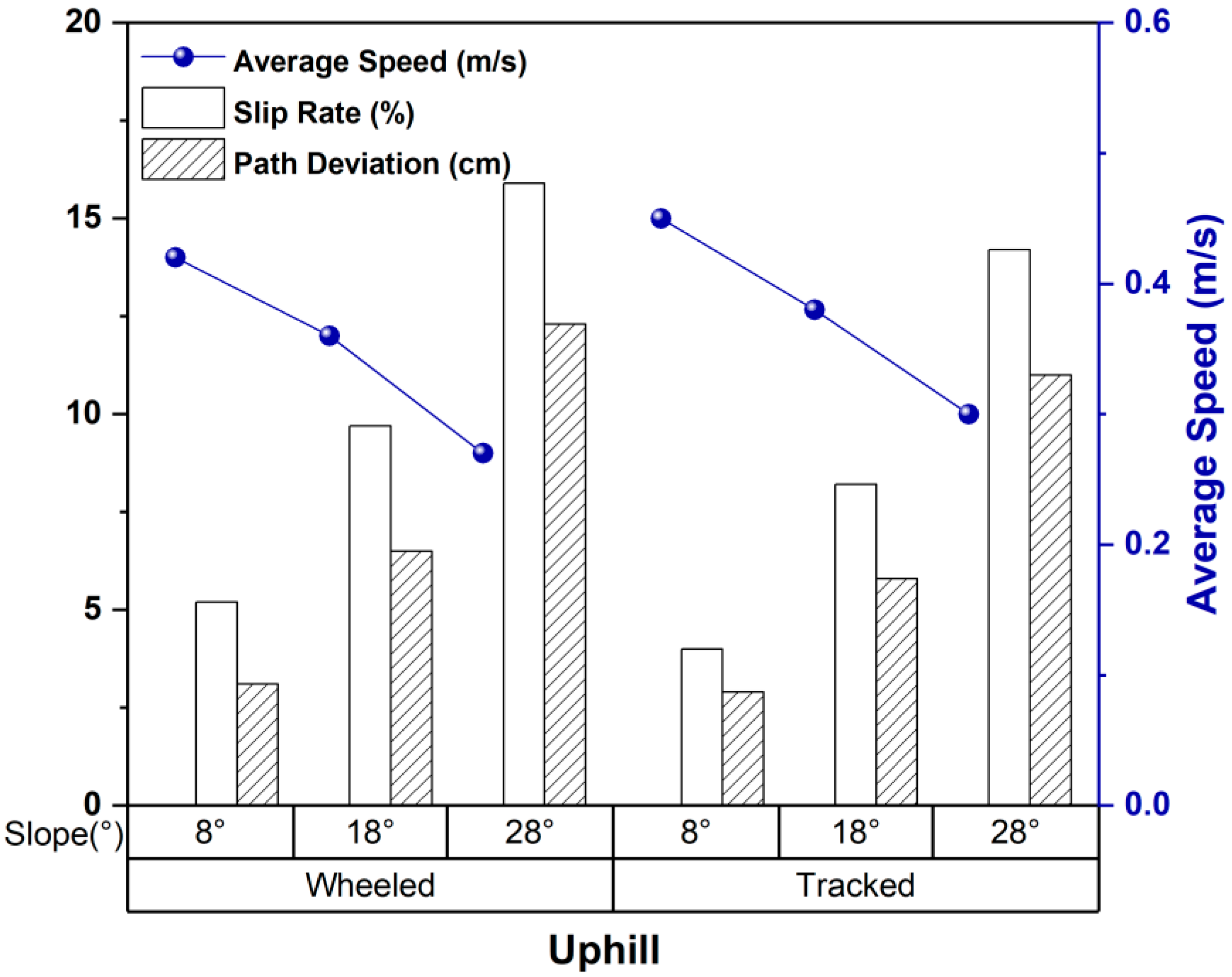 Machines 13 00572 g008