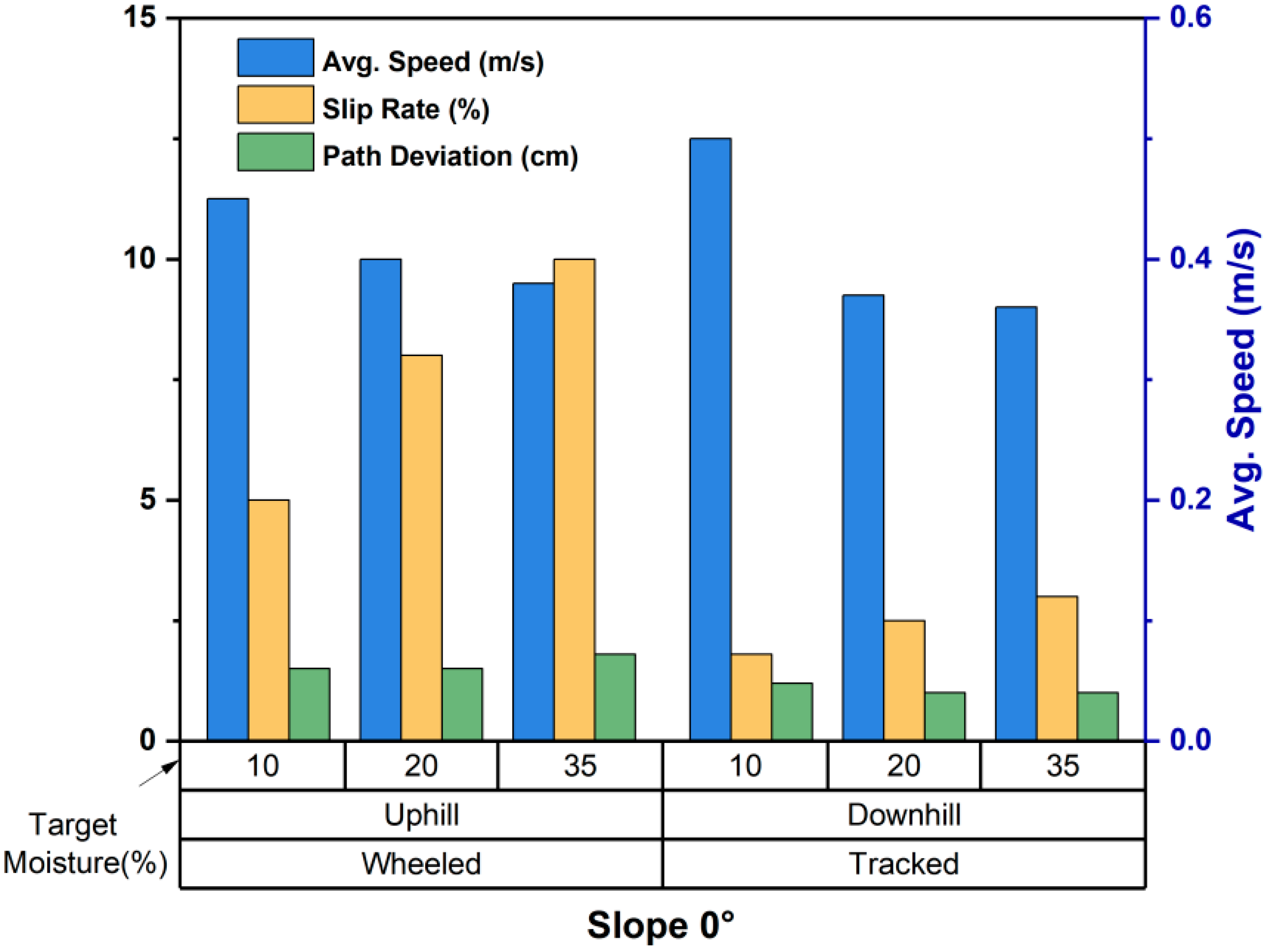 Machines 13 00572 g010