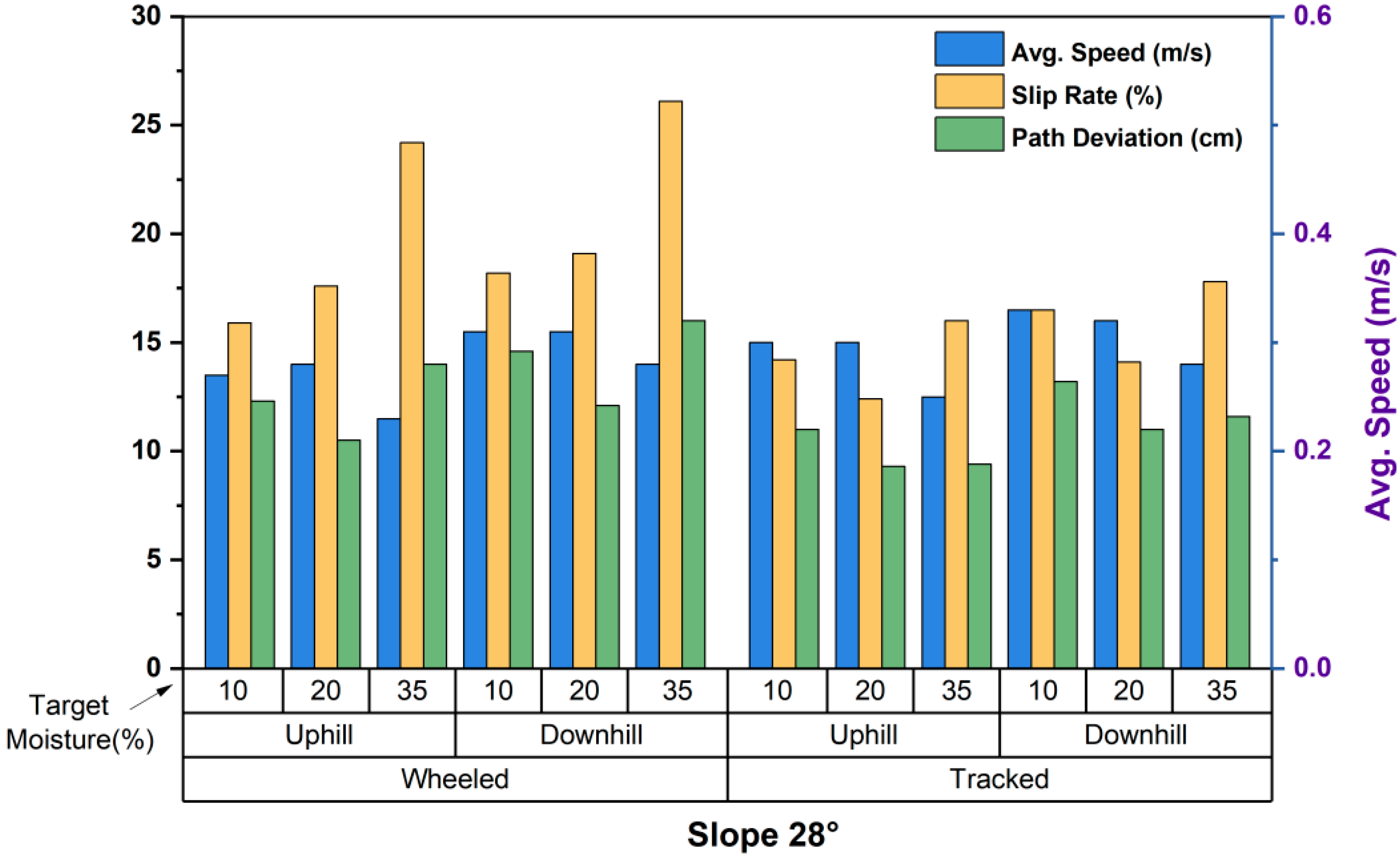 Machines 13 00572 g013