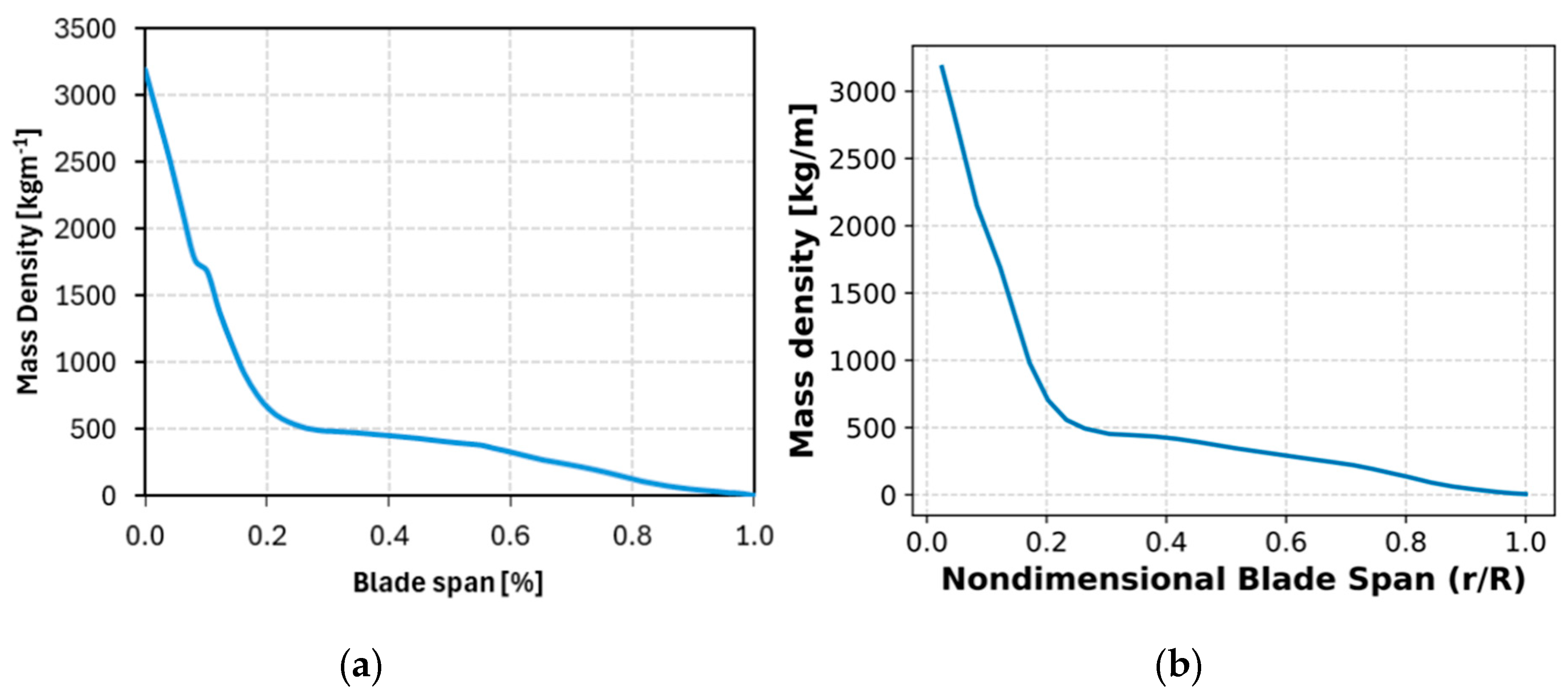 Machines 13 00575 g004