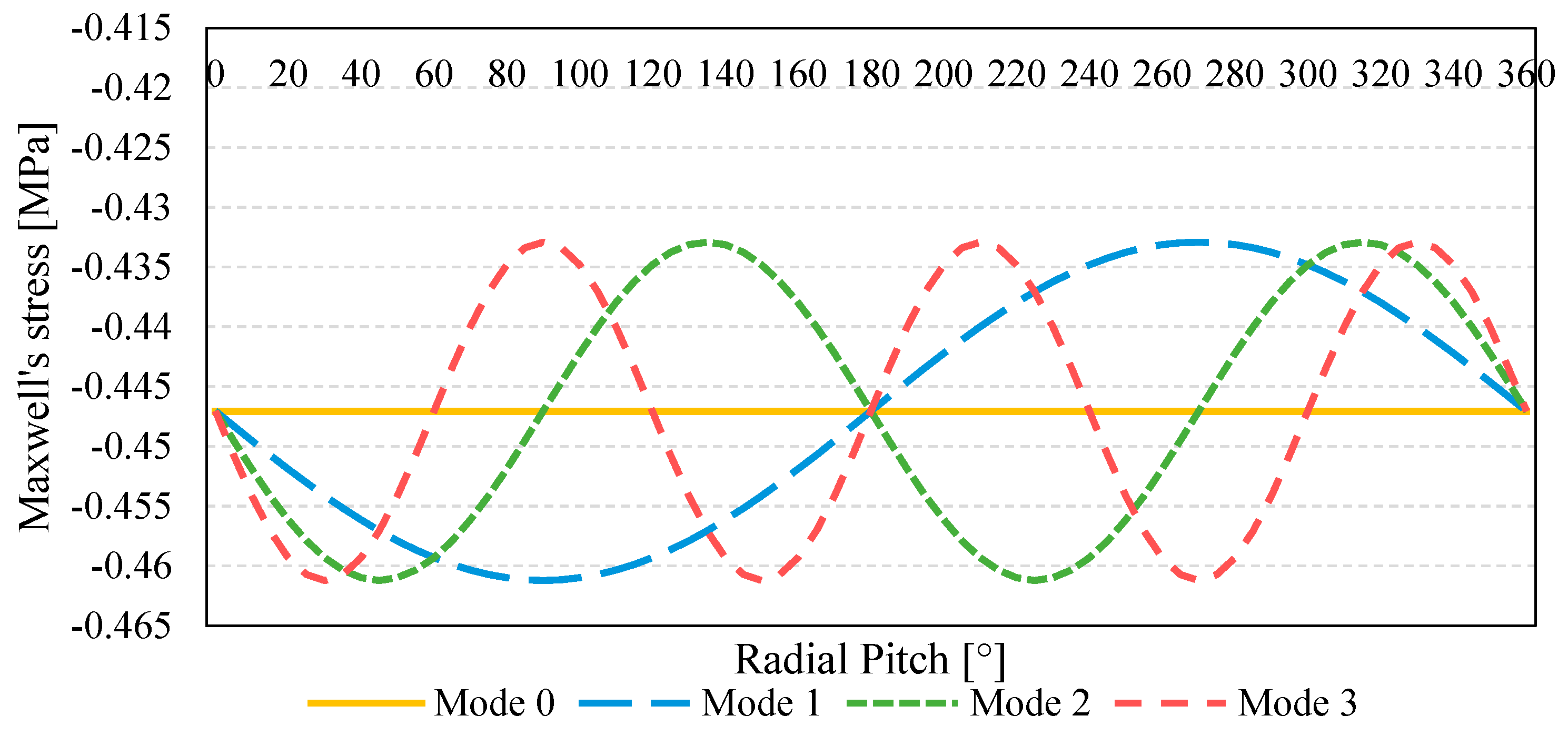 Machines 13 00575 g013