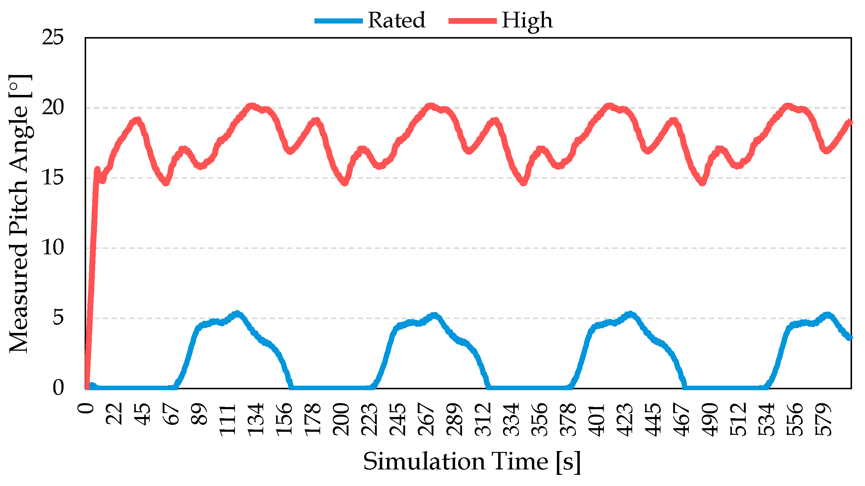 Machines 13 00575 g015