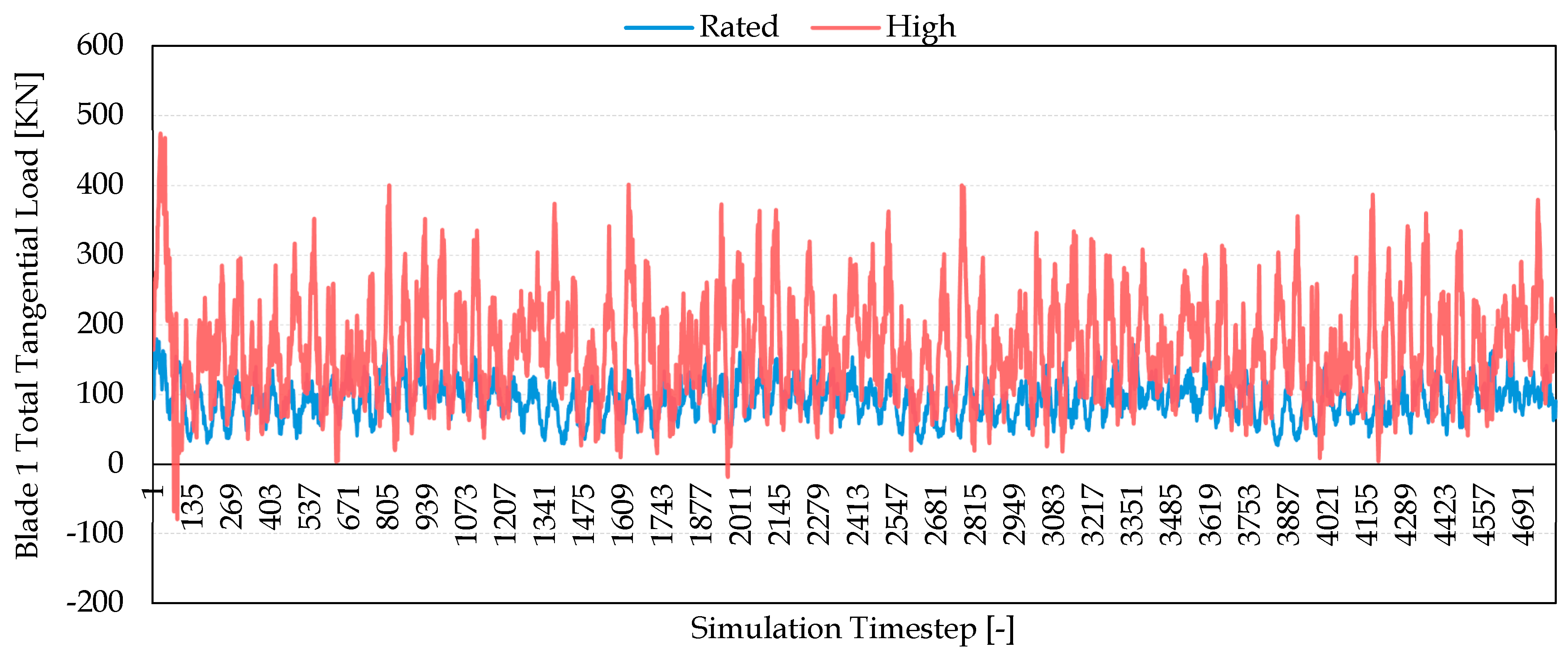 Machines 13 00575 g017
