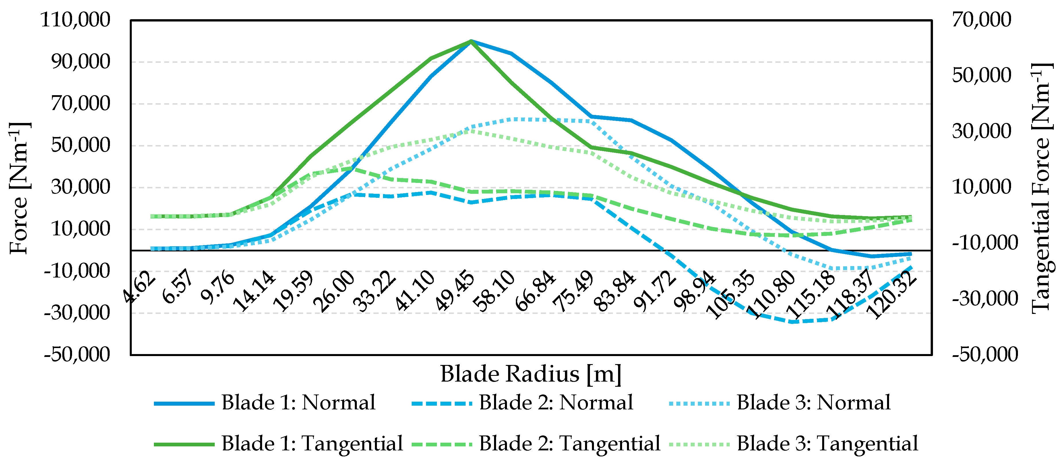 Machines 13 00575 g018