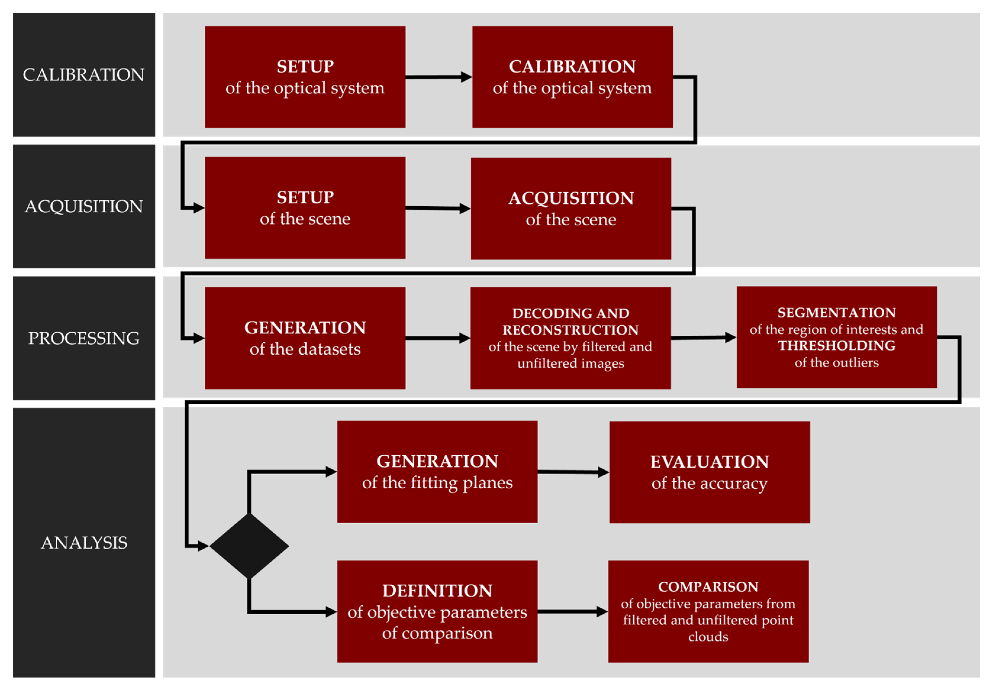 Machines 13 00576 g002