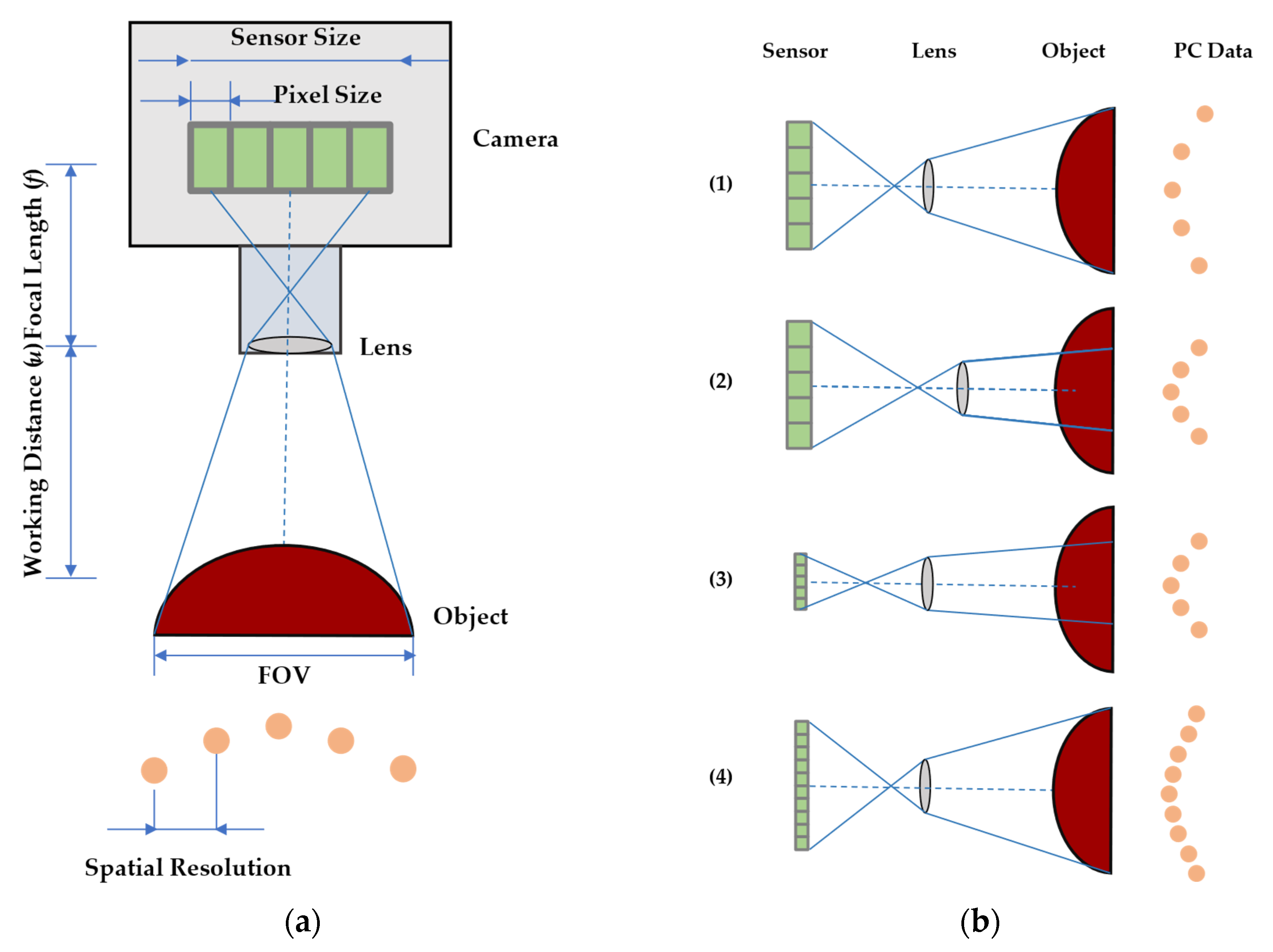 Machines 13 00576 g003