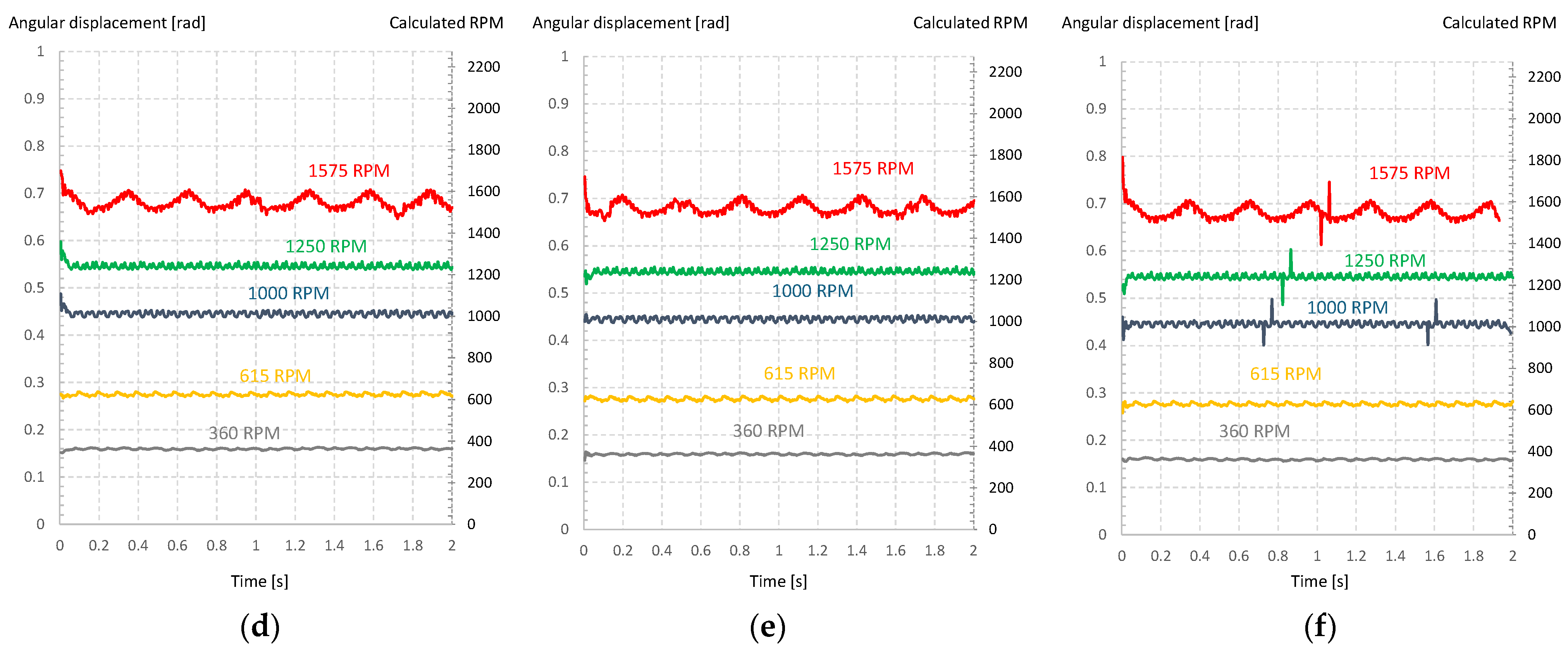 Machines 13 00578 g006b