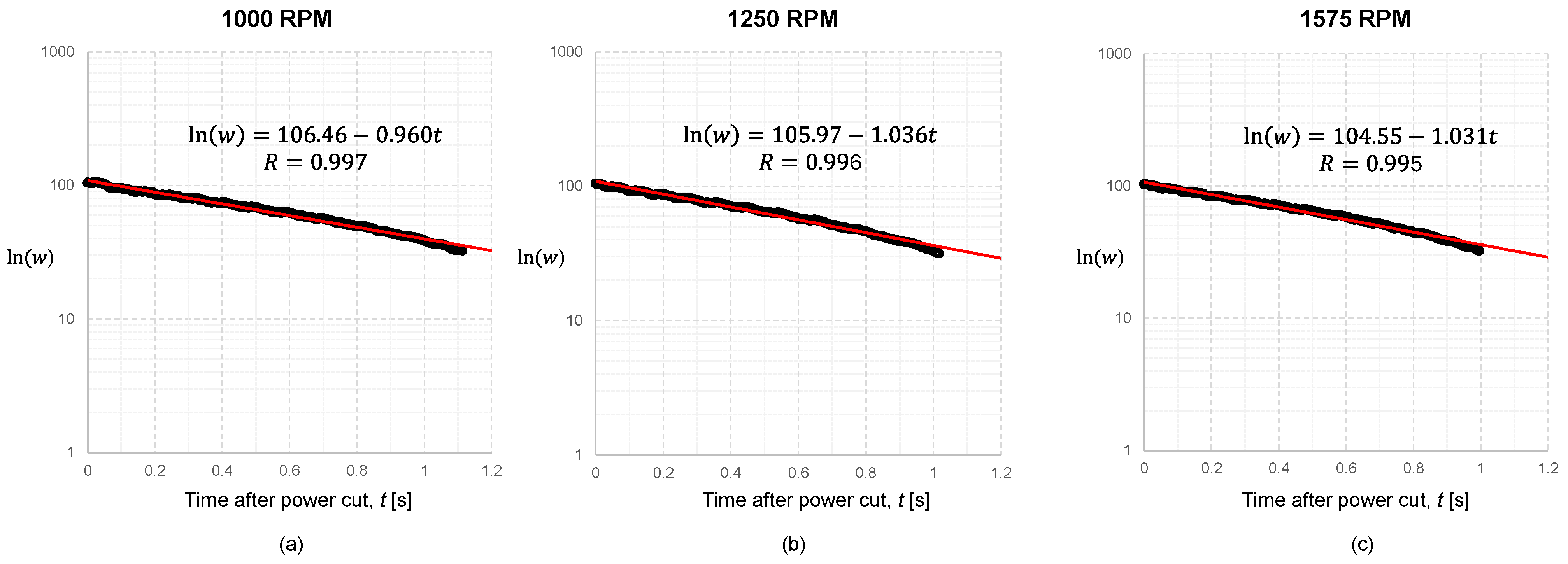 Machines 13 00578 g008