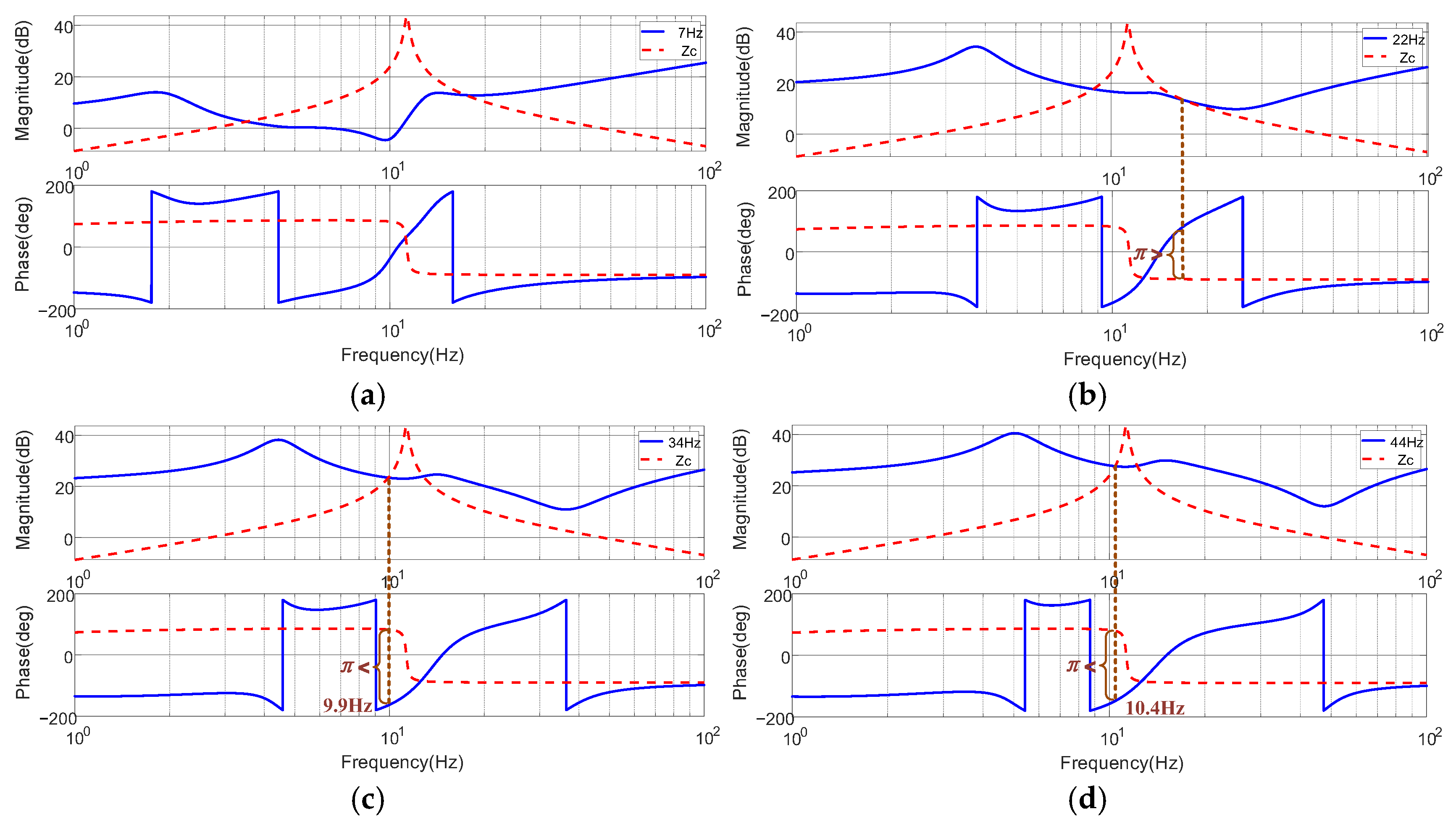 Machines 13 00580 g015