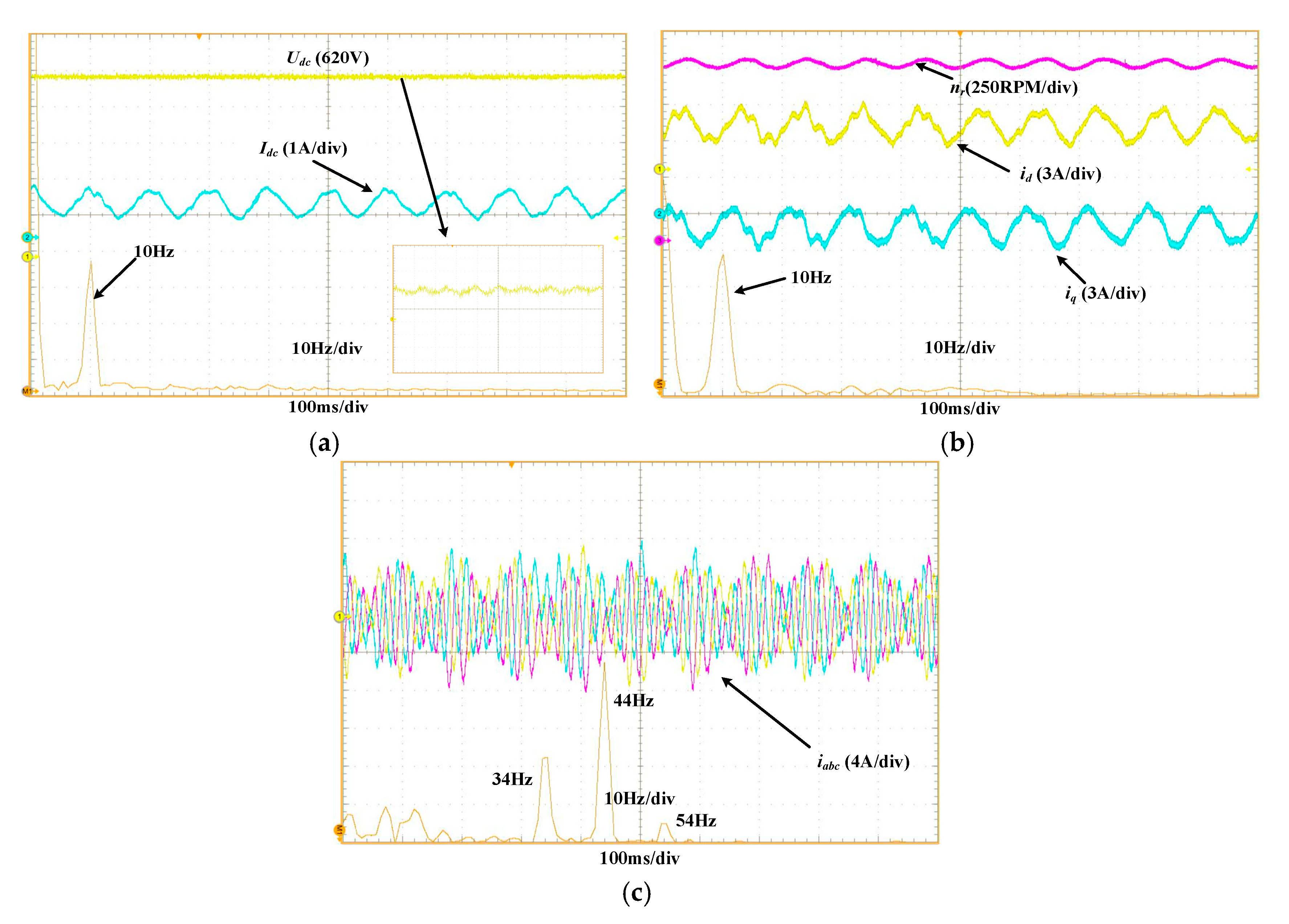 Machines 13 00580 g017