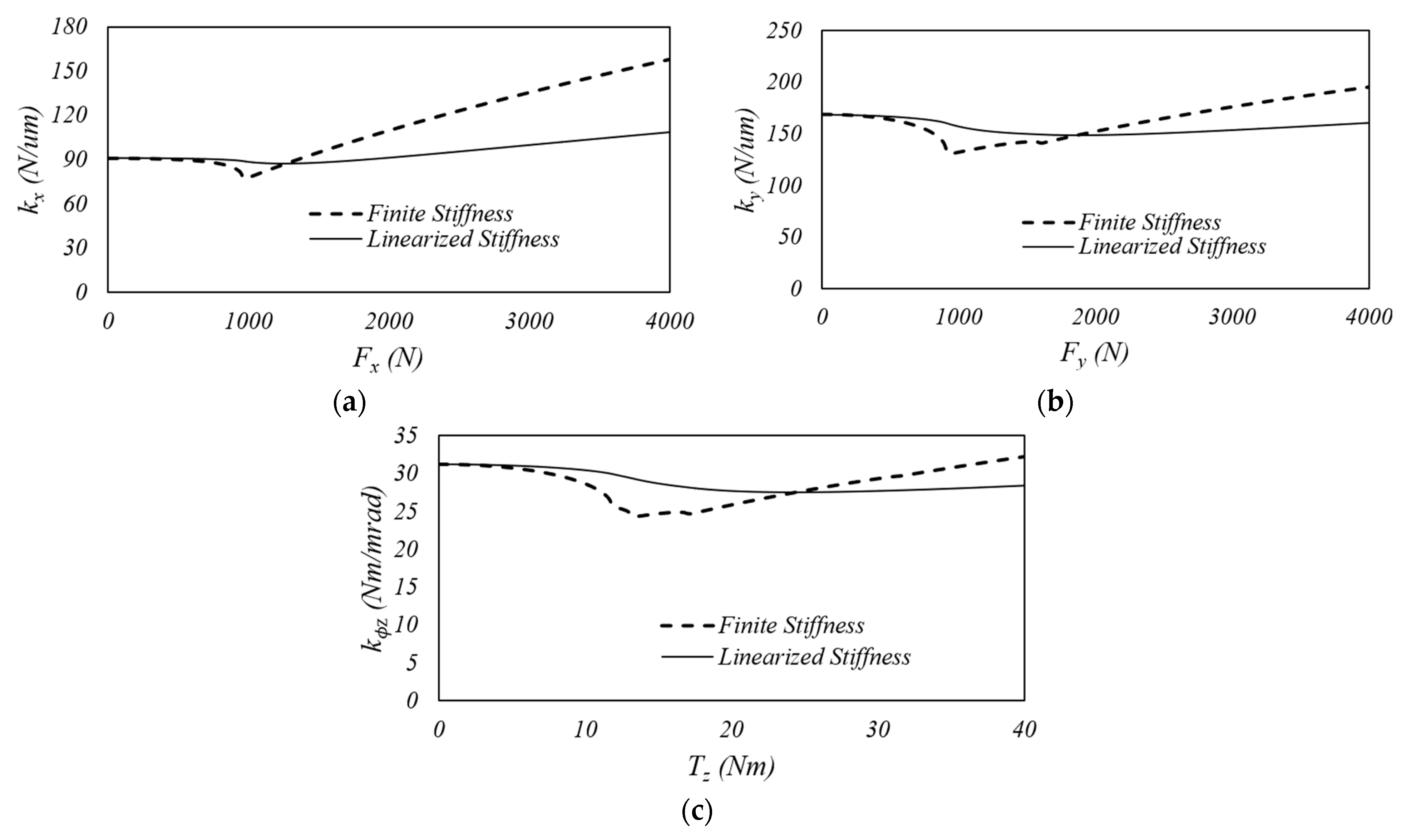 Machines 13 00581 g002