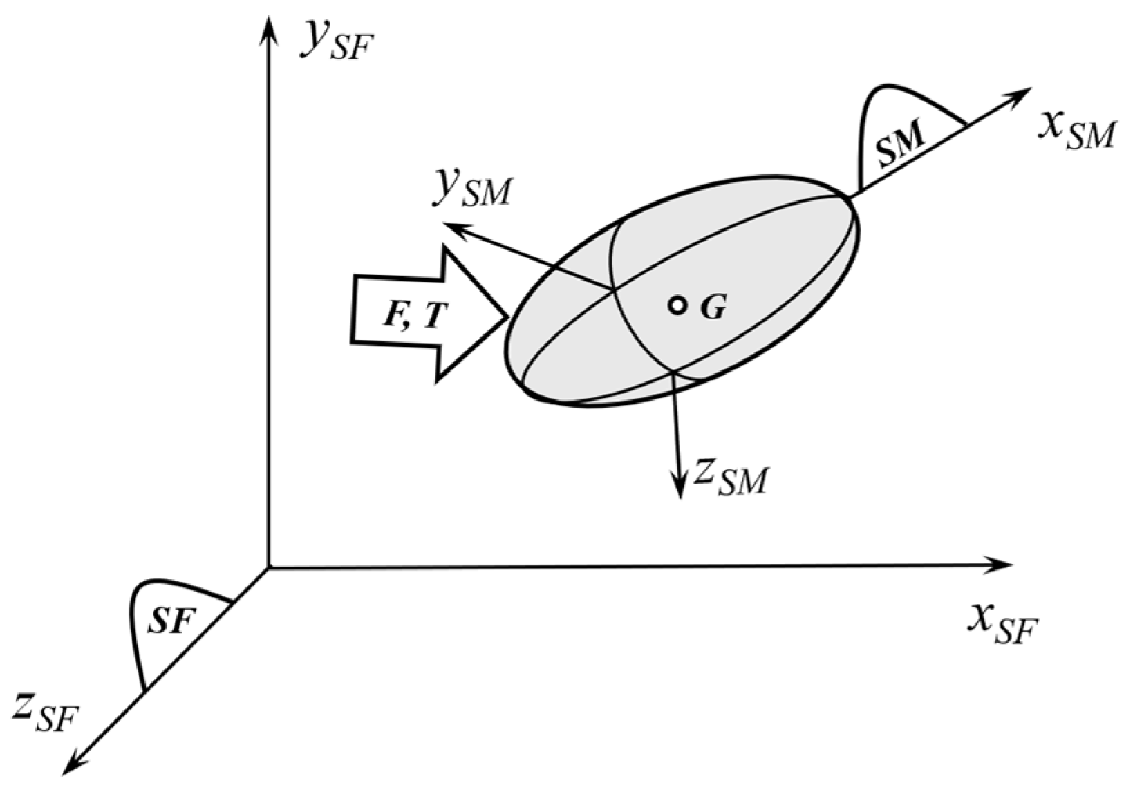 Machines 13 00581 g005
