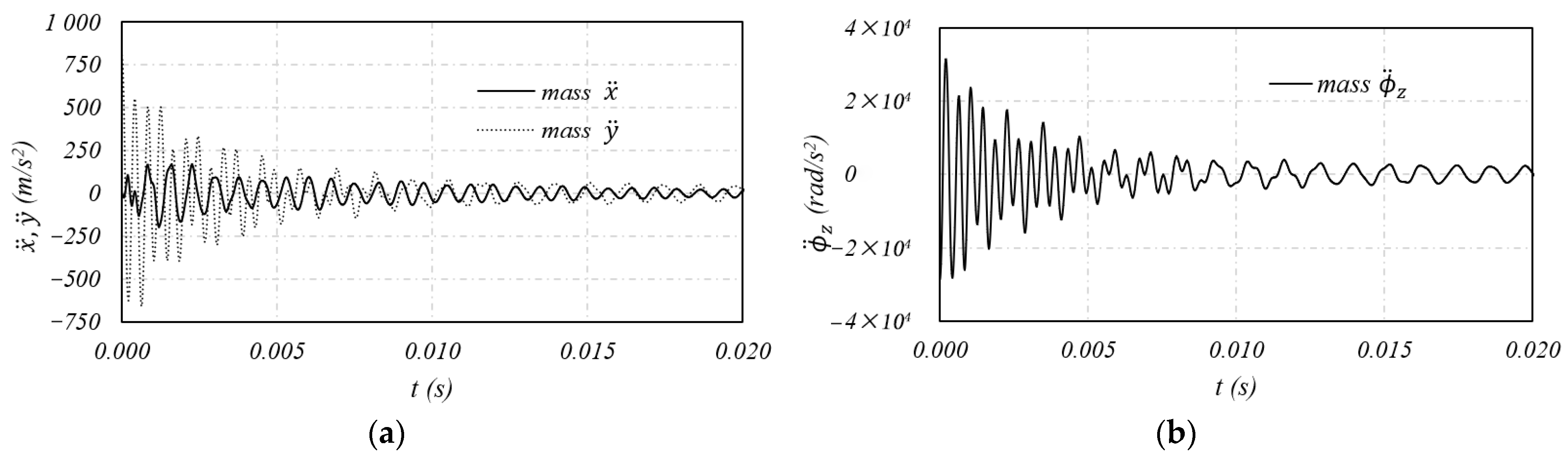 Machines 13 00581 g008