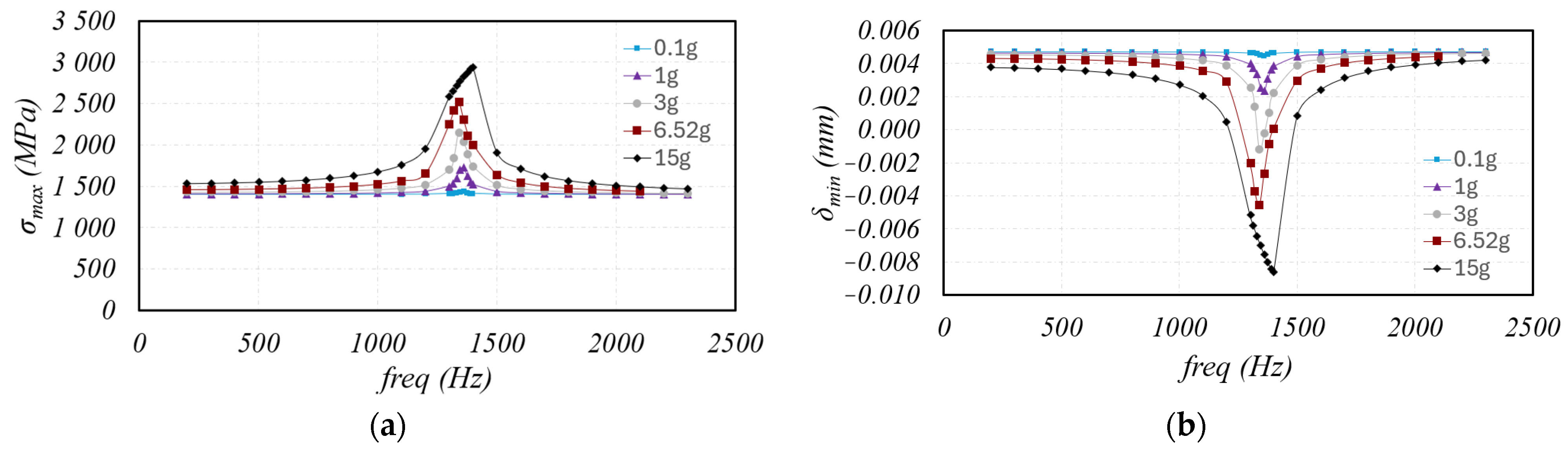 Machines 13 00581 g014