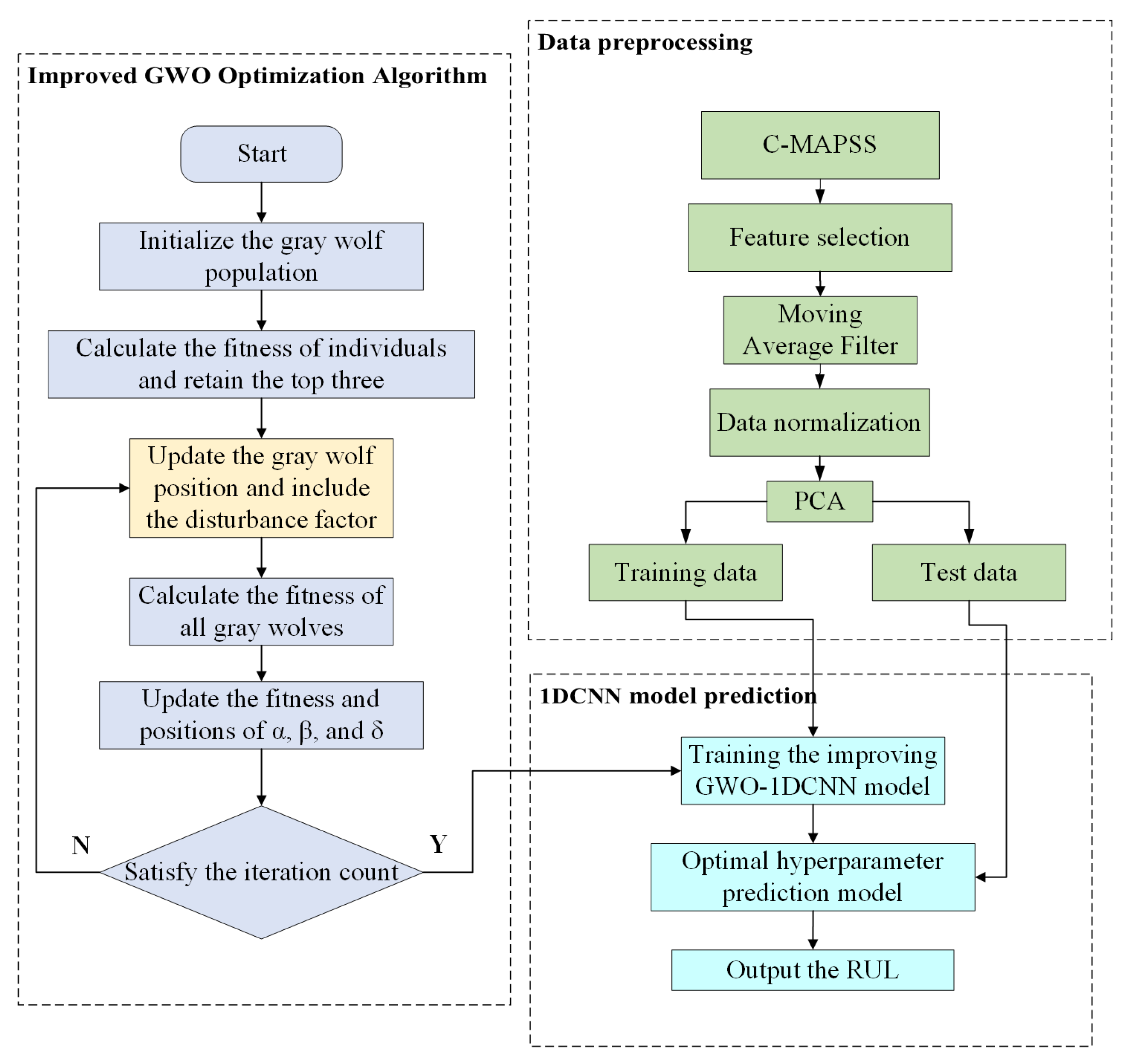 Machines 13 00583 g003