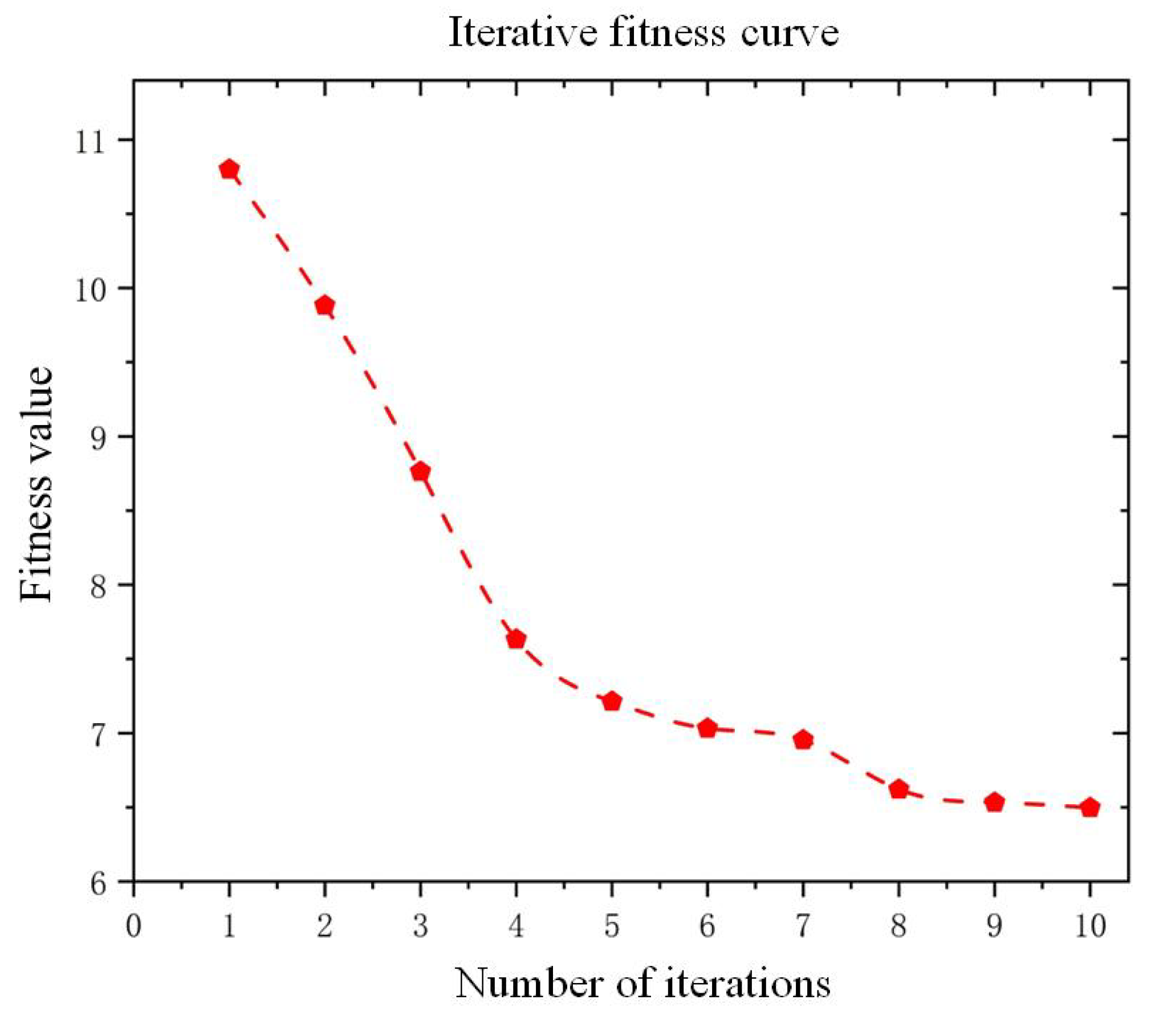 Machines 13 00583 g006