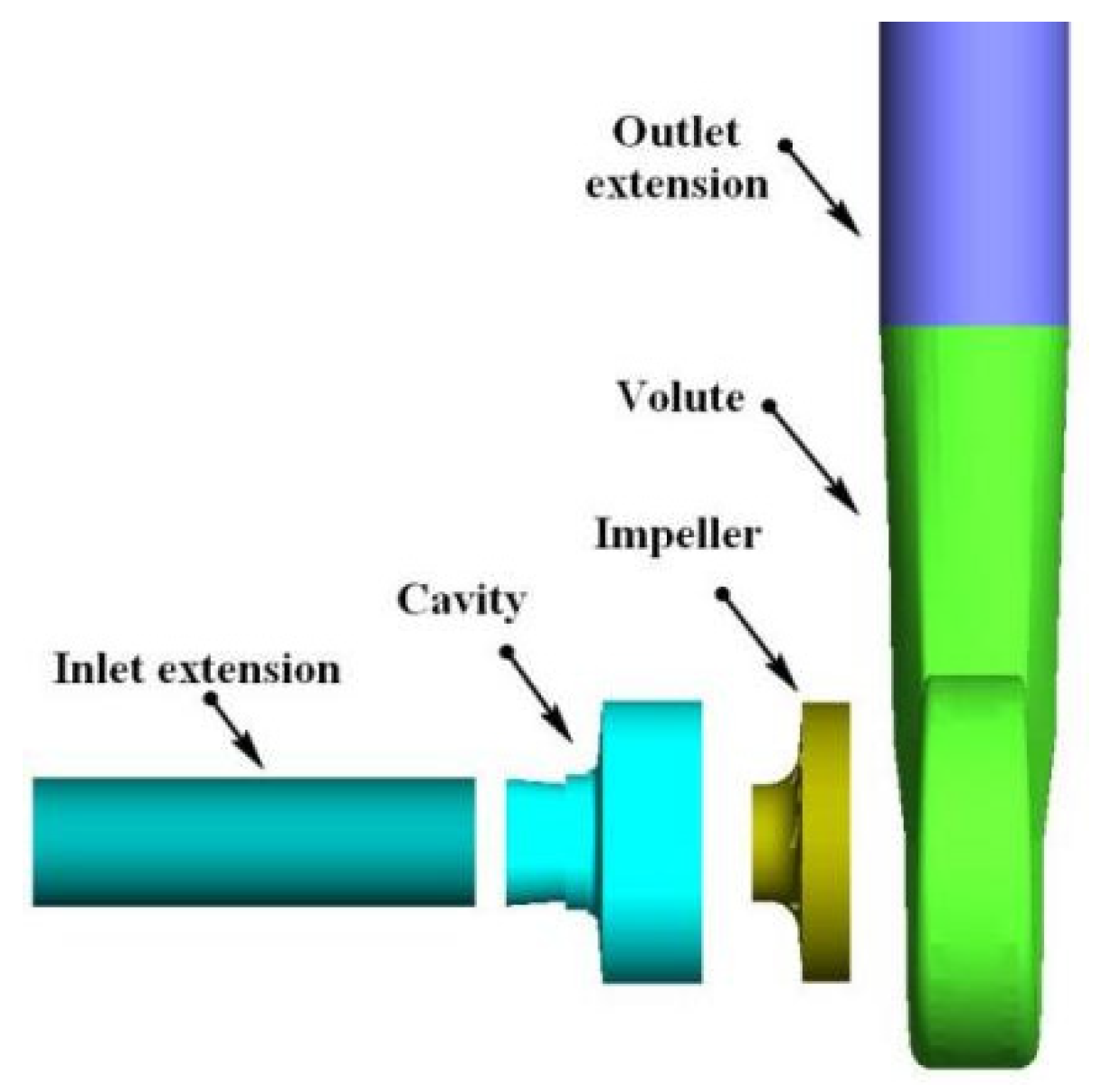 Machines 13 00584 g001