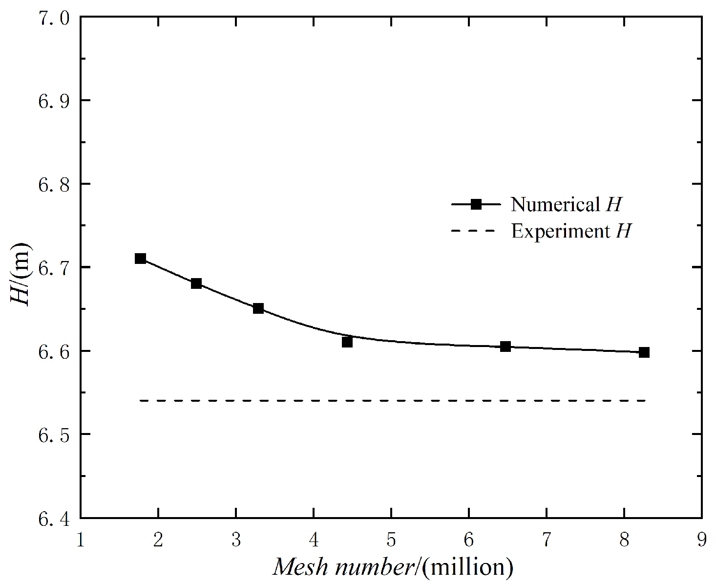 Machines 13 00584 g002