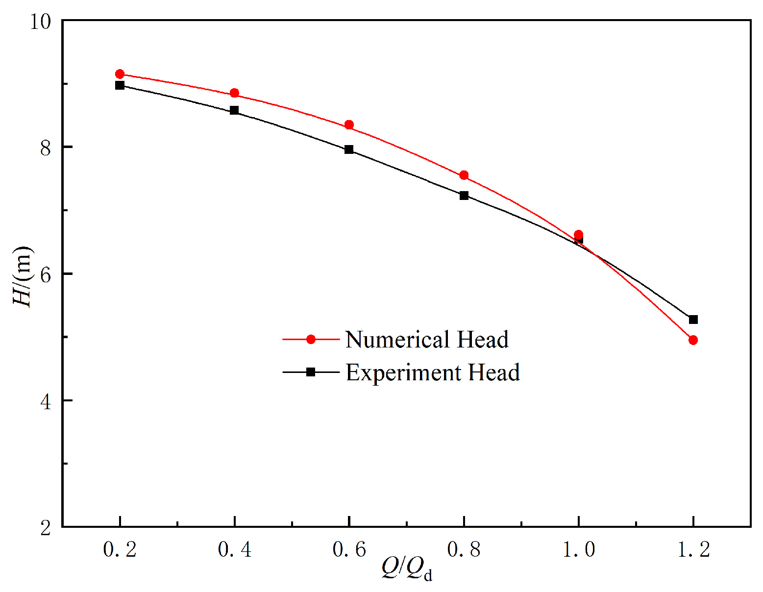 Machines 13 00584 g005