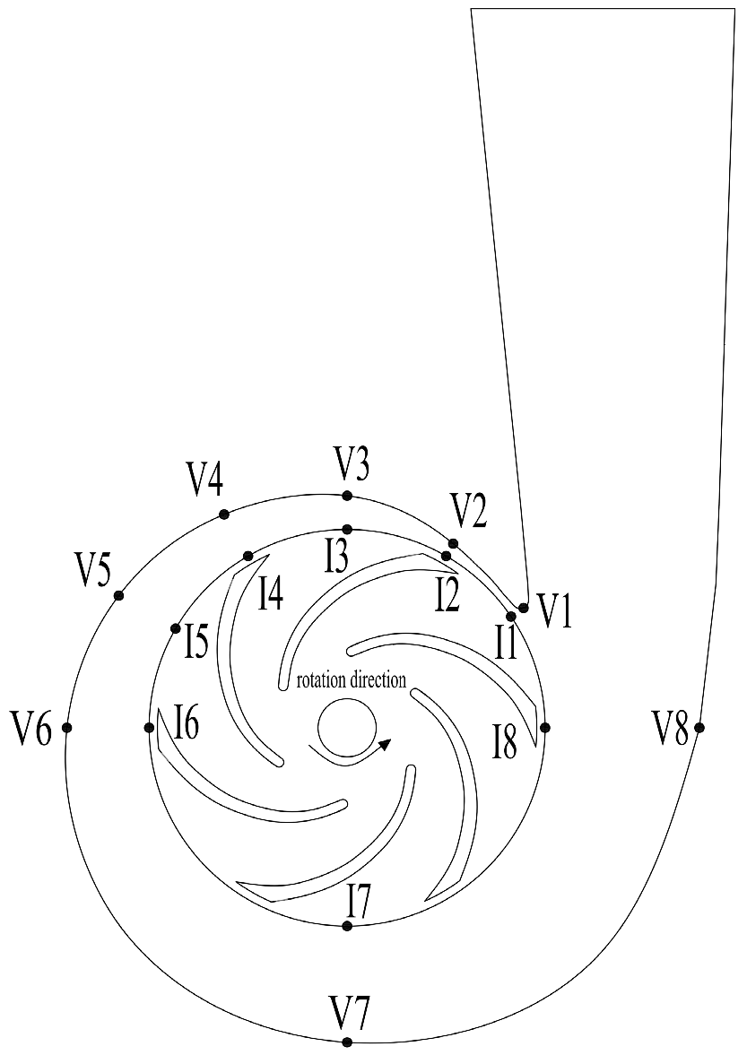 Machines 13 00584 g006