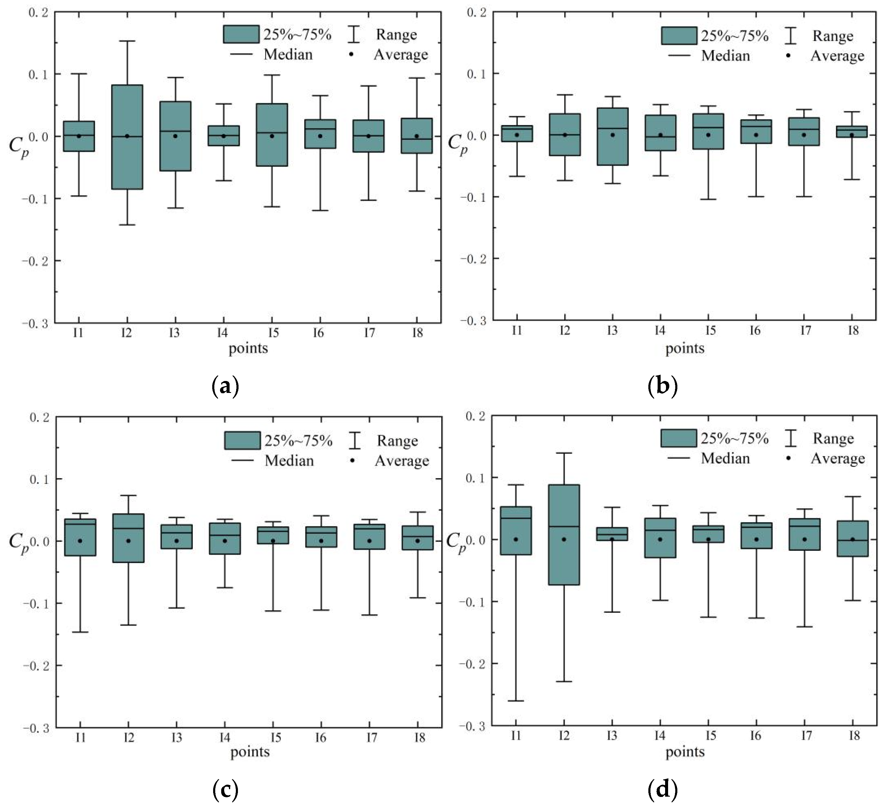Machines 13 00584 g008