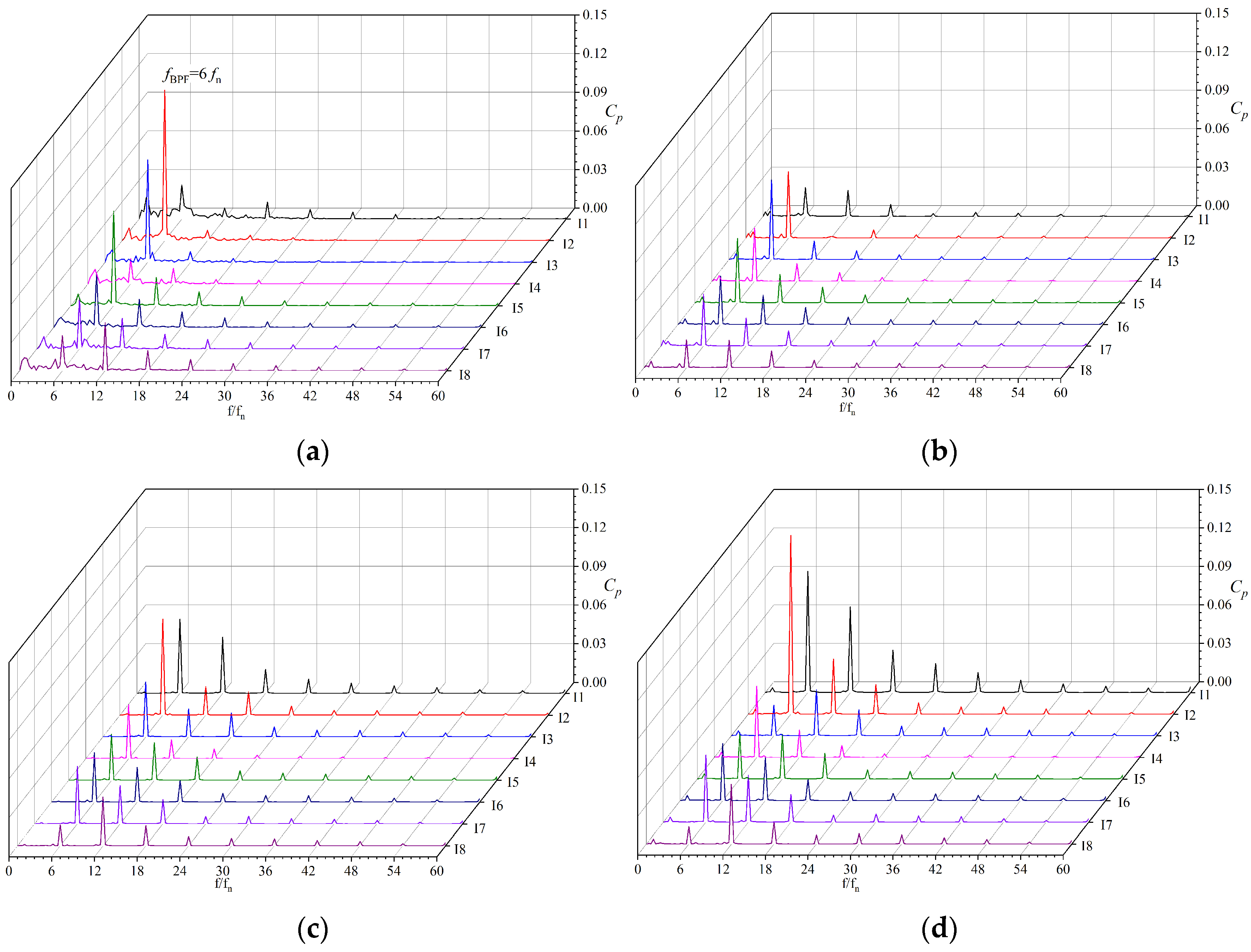 Machines 13 00584 g009