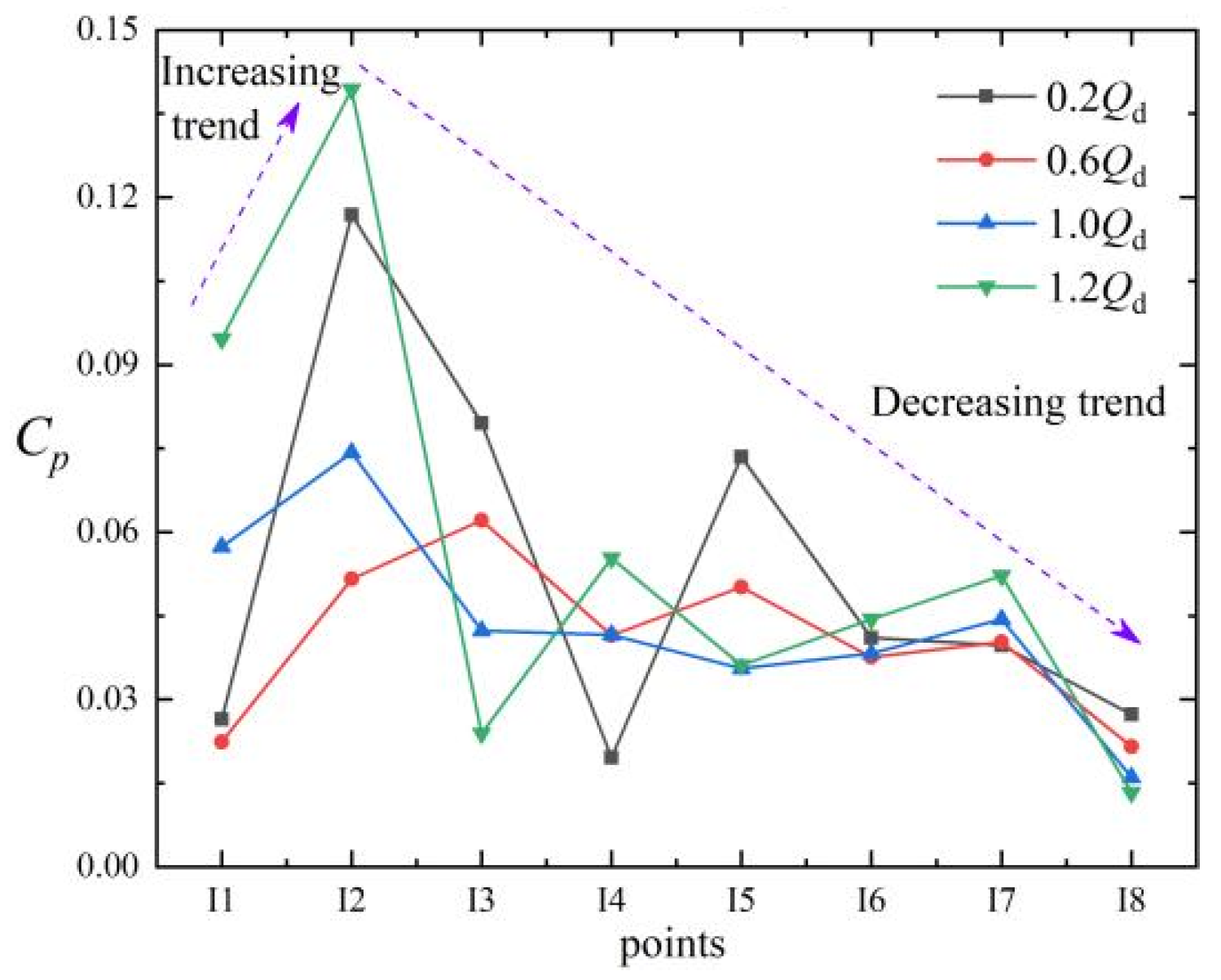 Machines 13 00584 g010