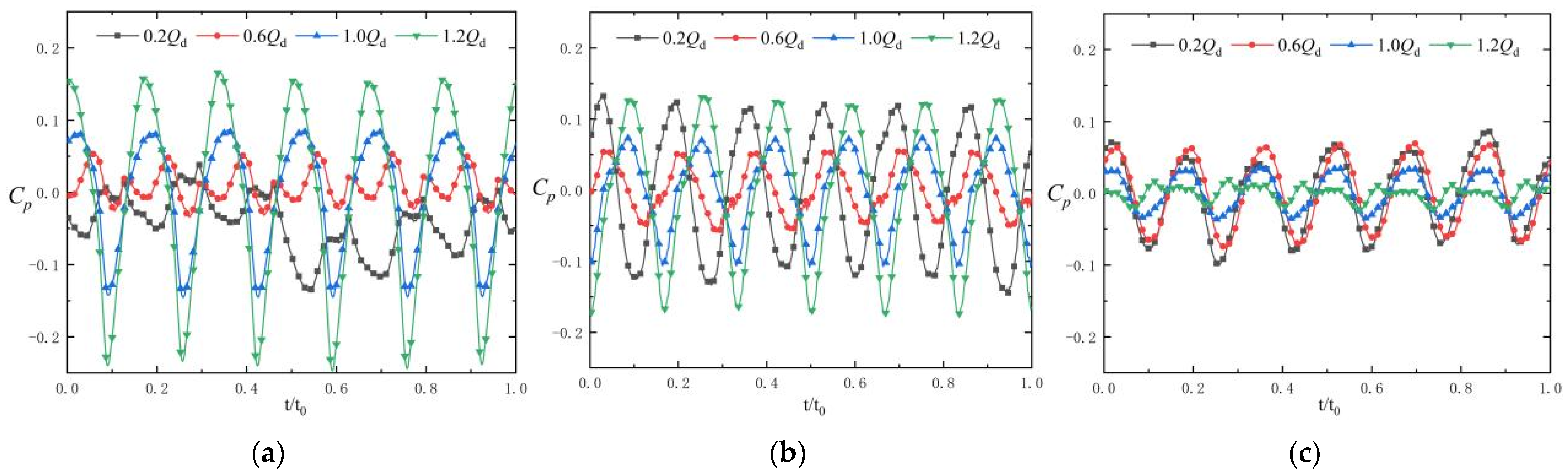 Machines 13 00584 g011