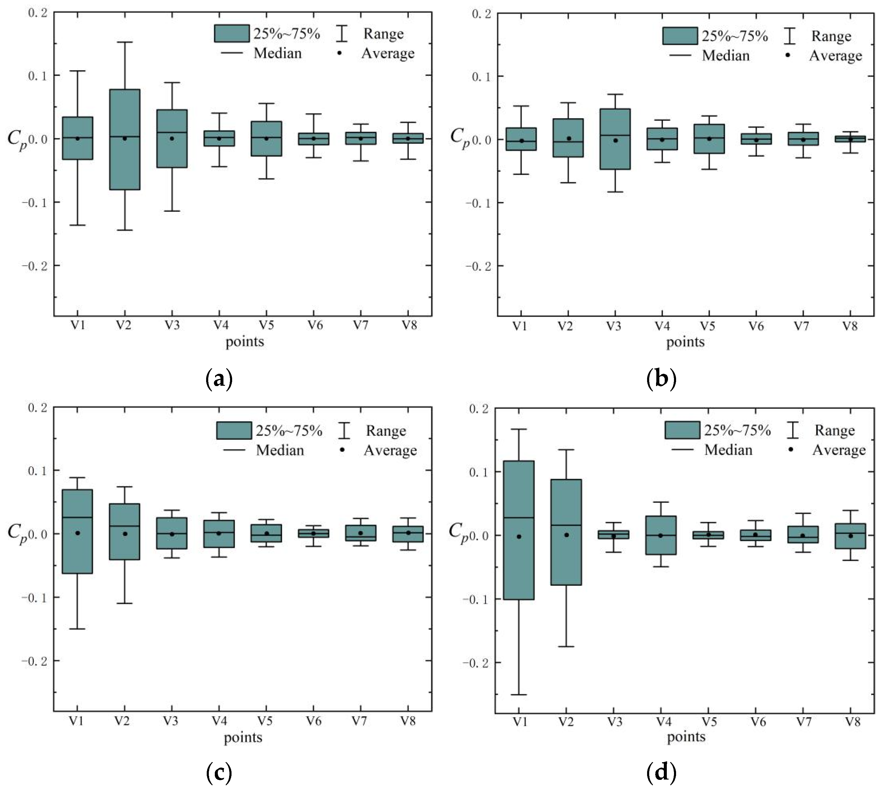 Machines 13 00584 g012