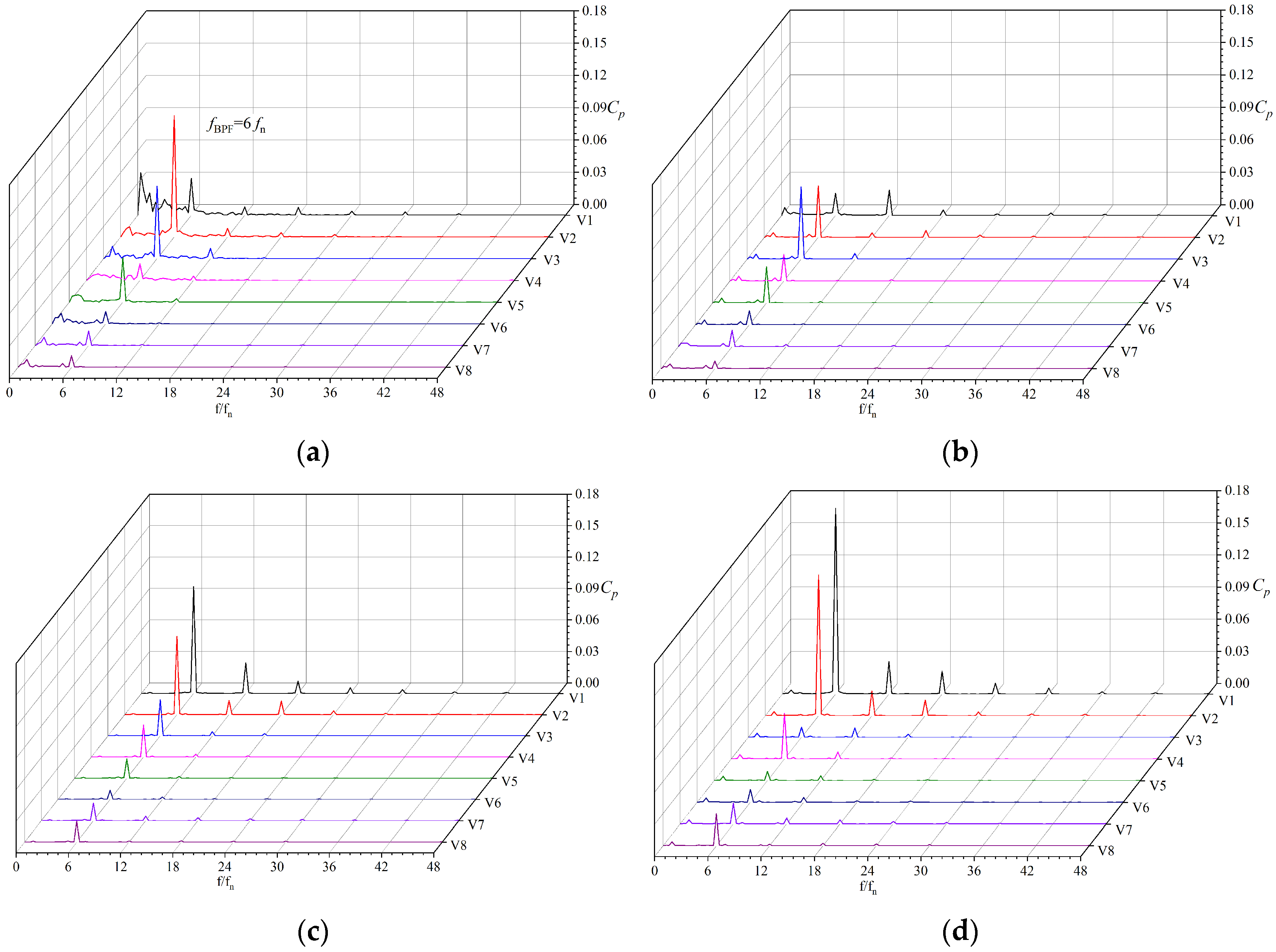 Machines 13 00584 g013