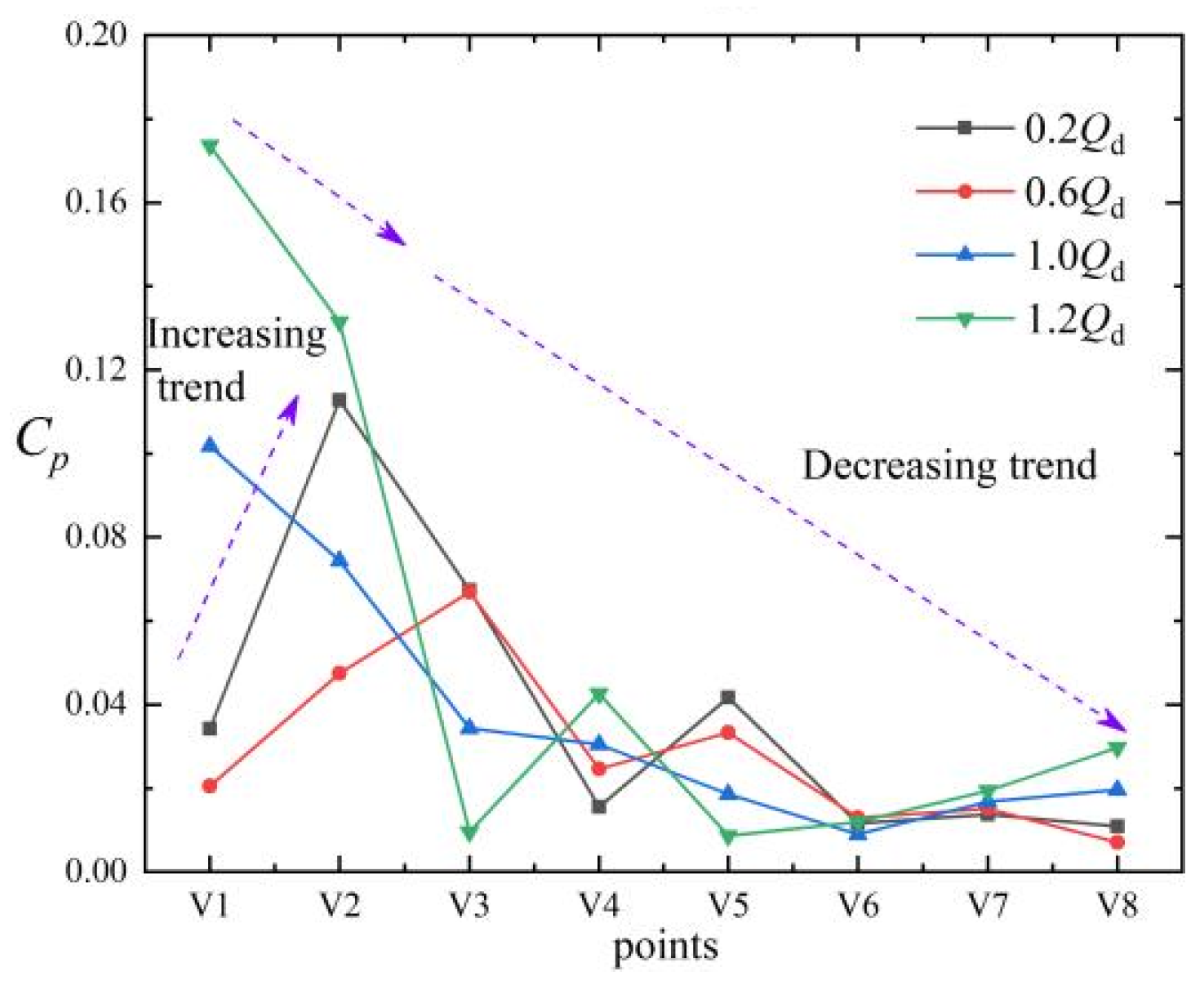 Machines 13 00584 g014
