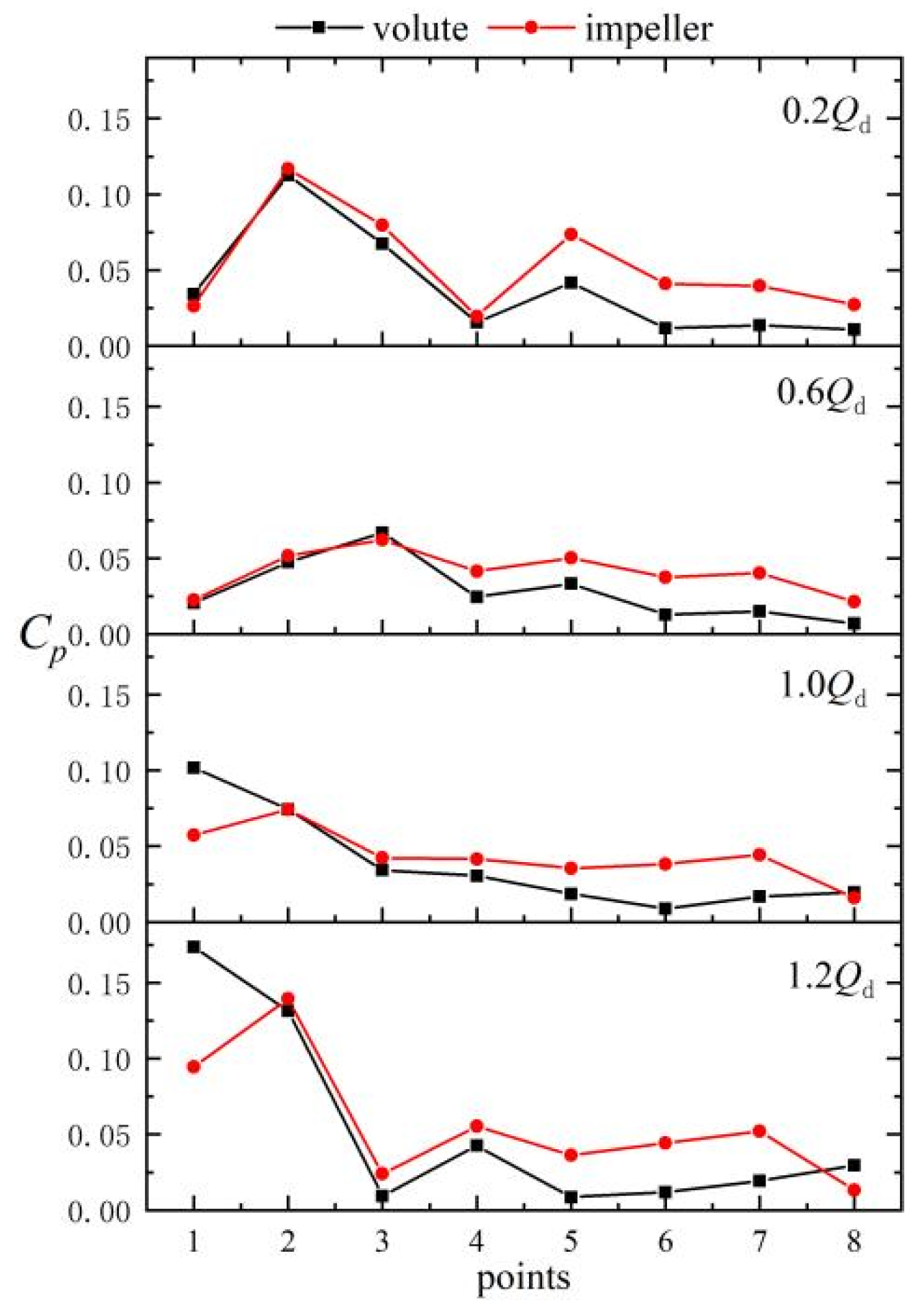Machines 13 00584 g015