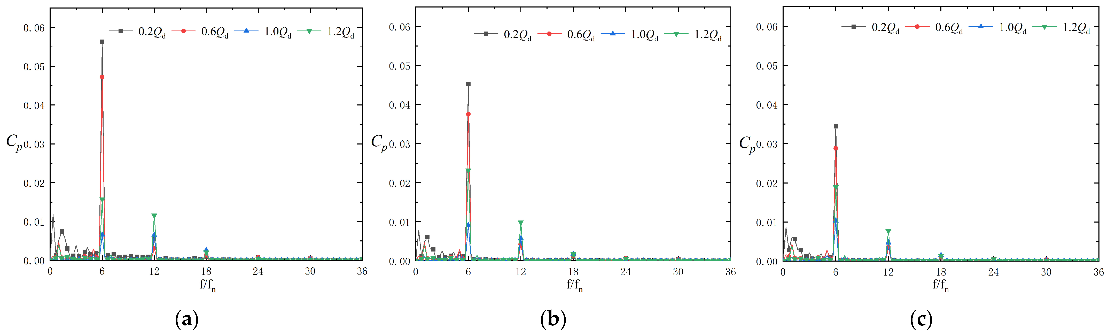 Machines 13 00584 g020