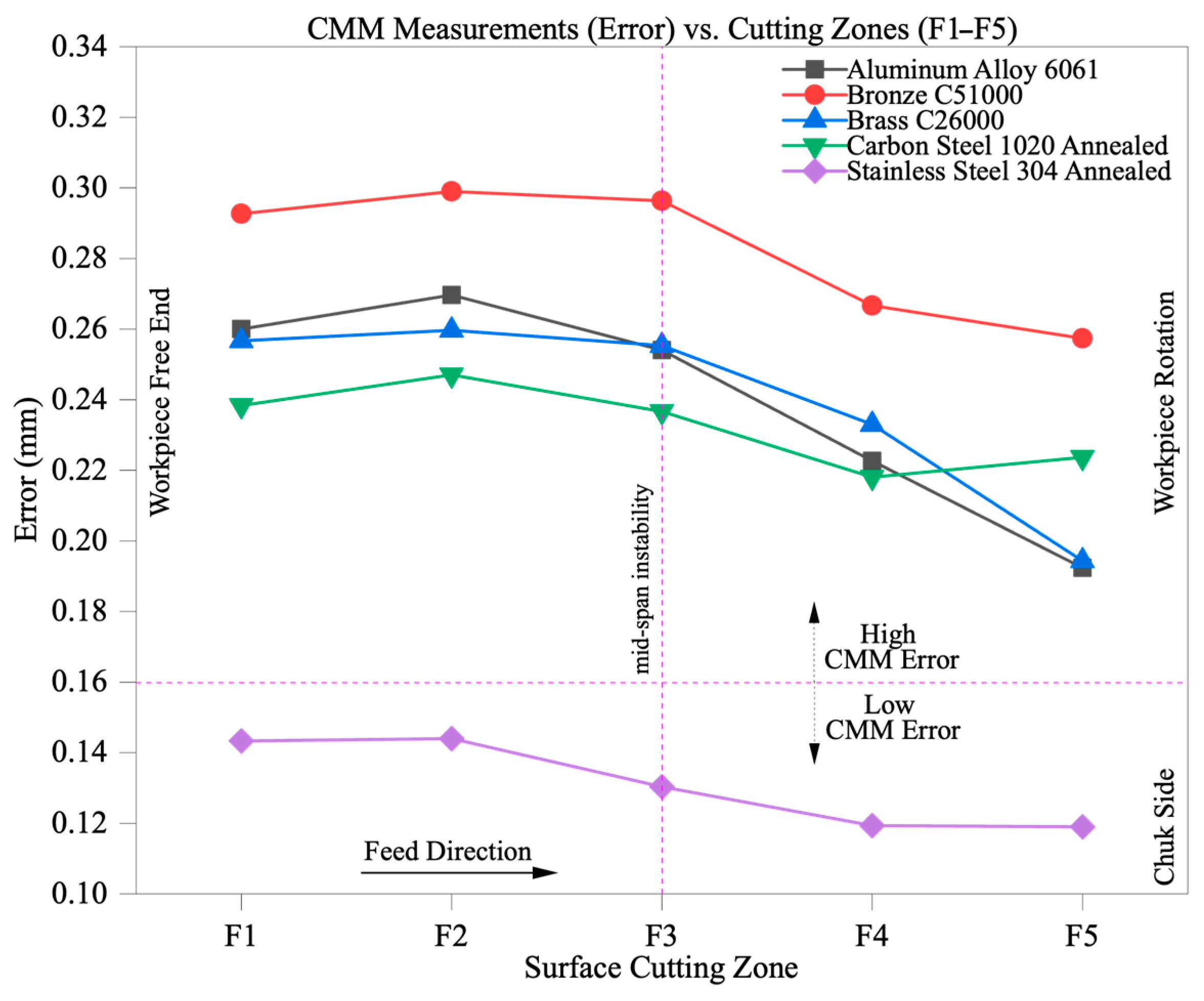 Machines 13 00585 g007