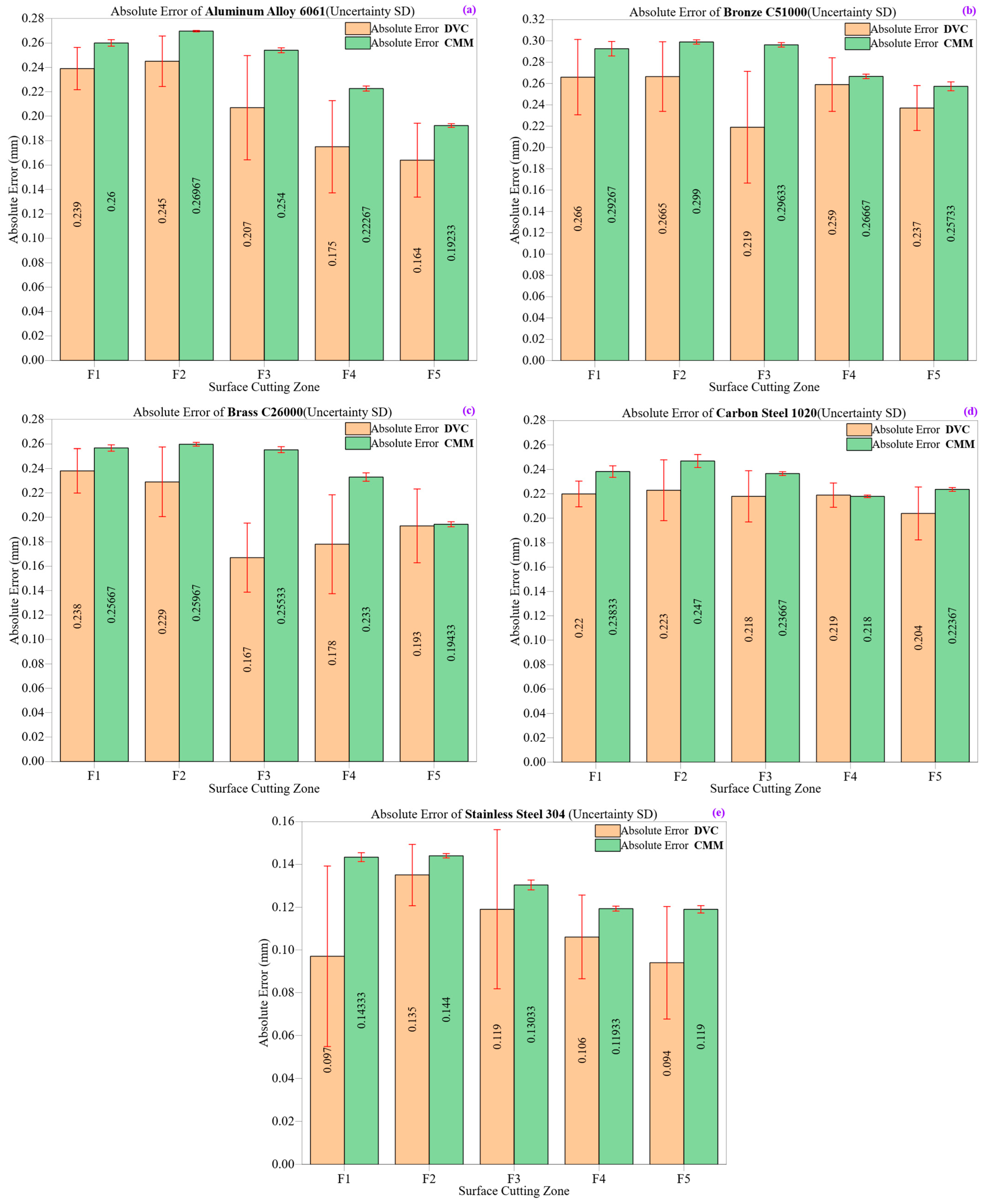 Machines 13 00585 g008