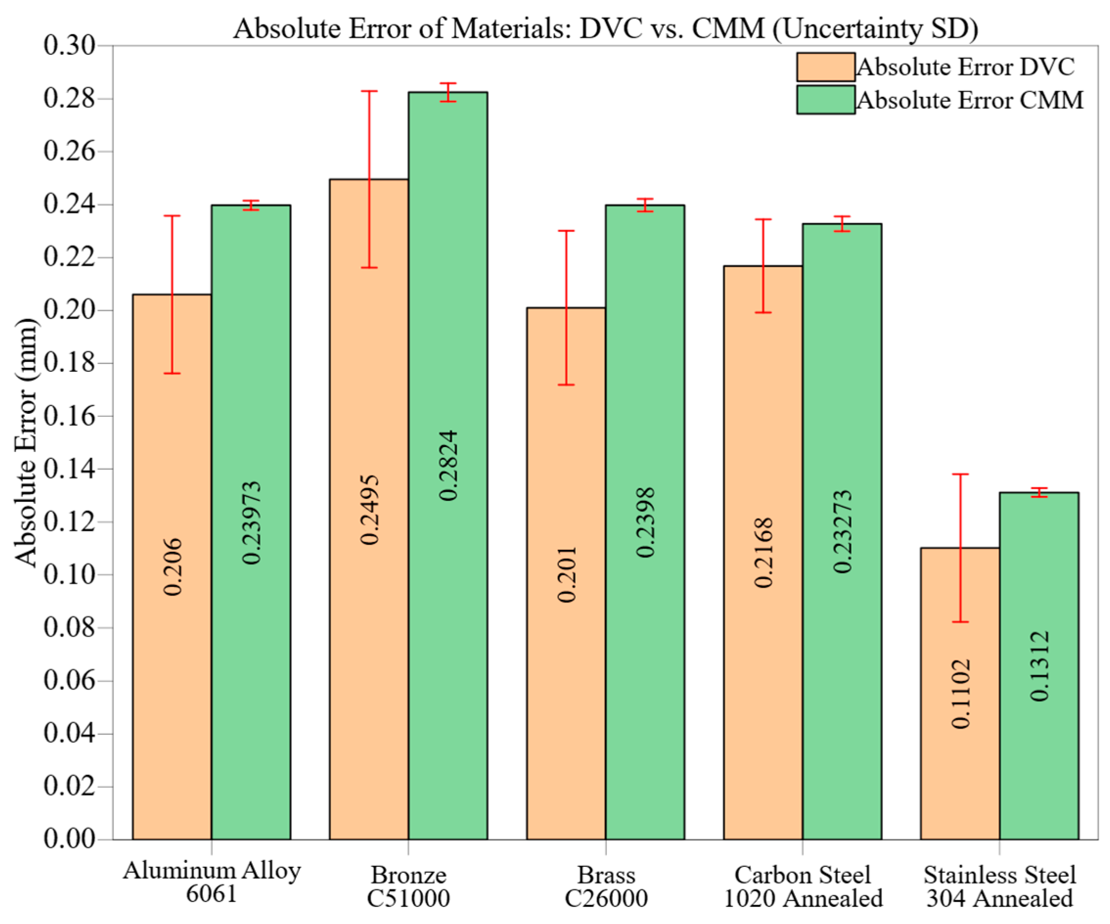 Machines 13 00585 g009