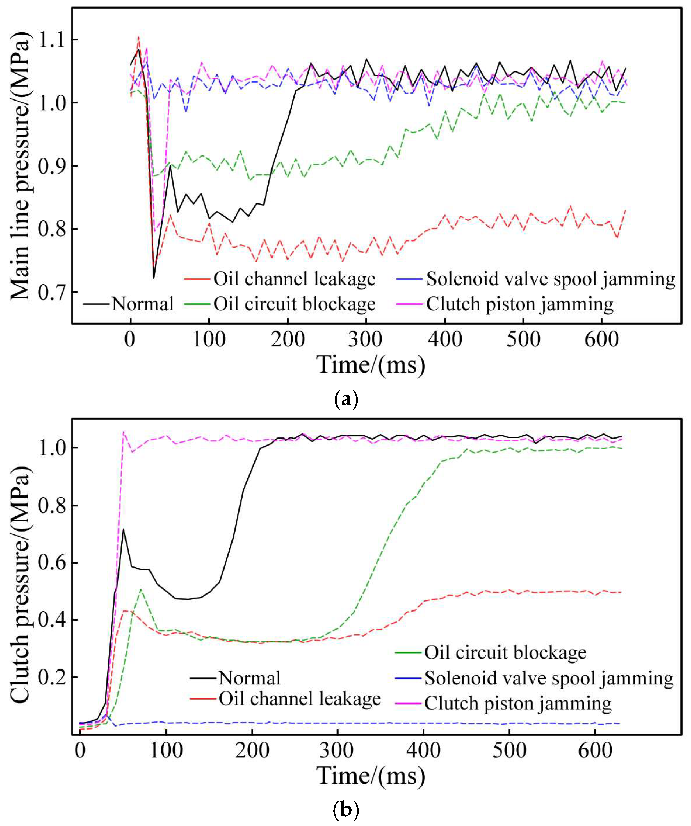 Machines 13 00586 g005
