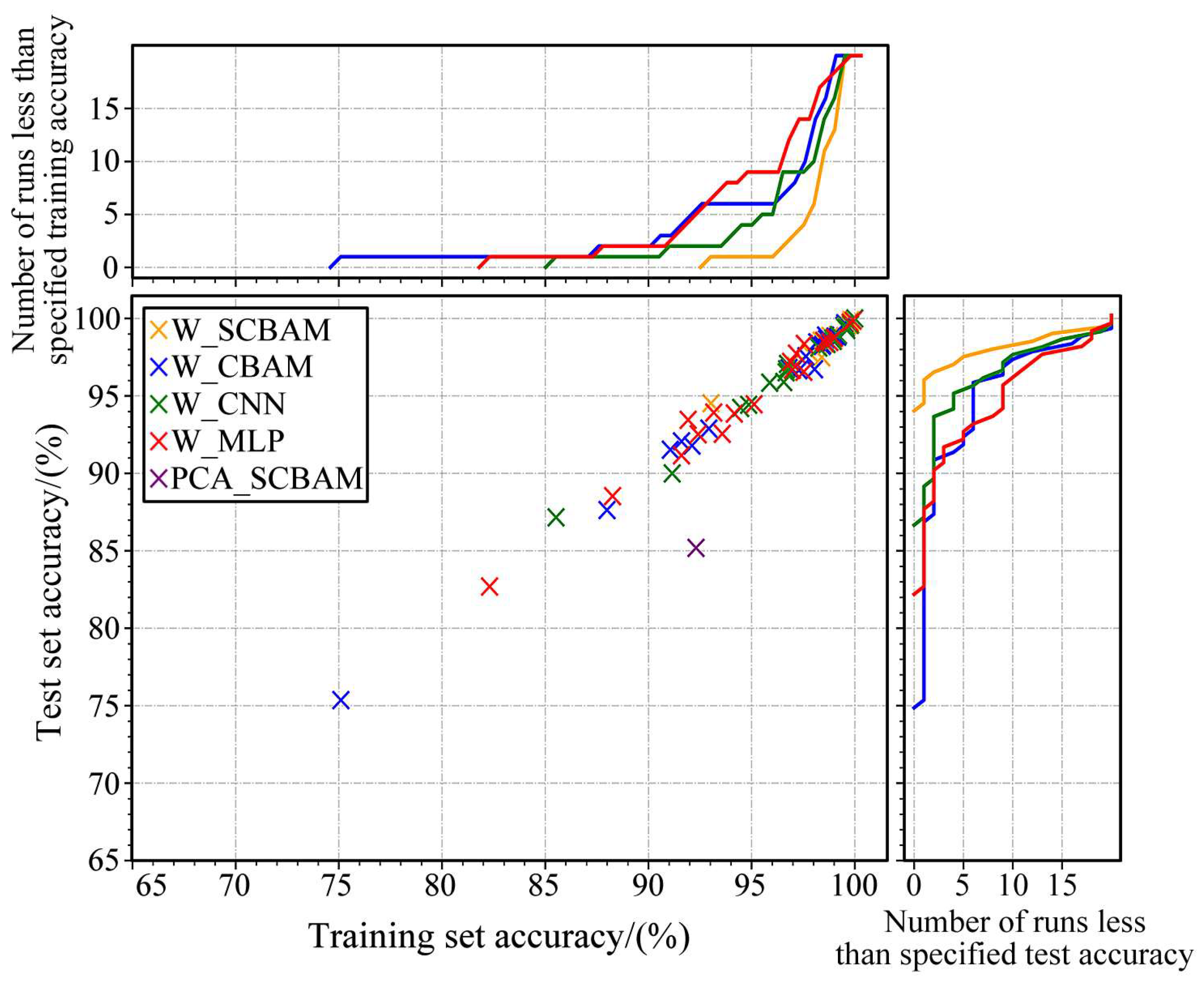 Machines 13 00586 g008