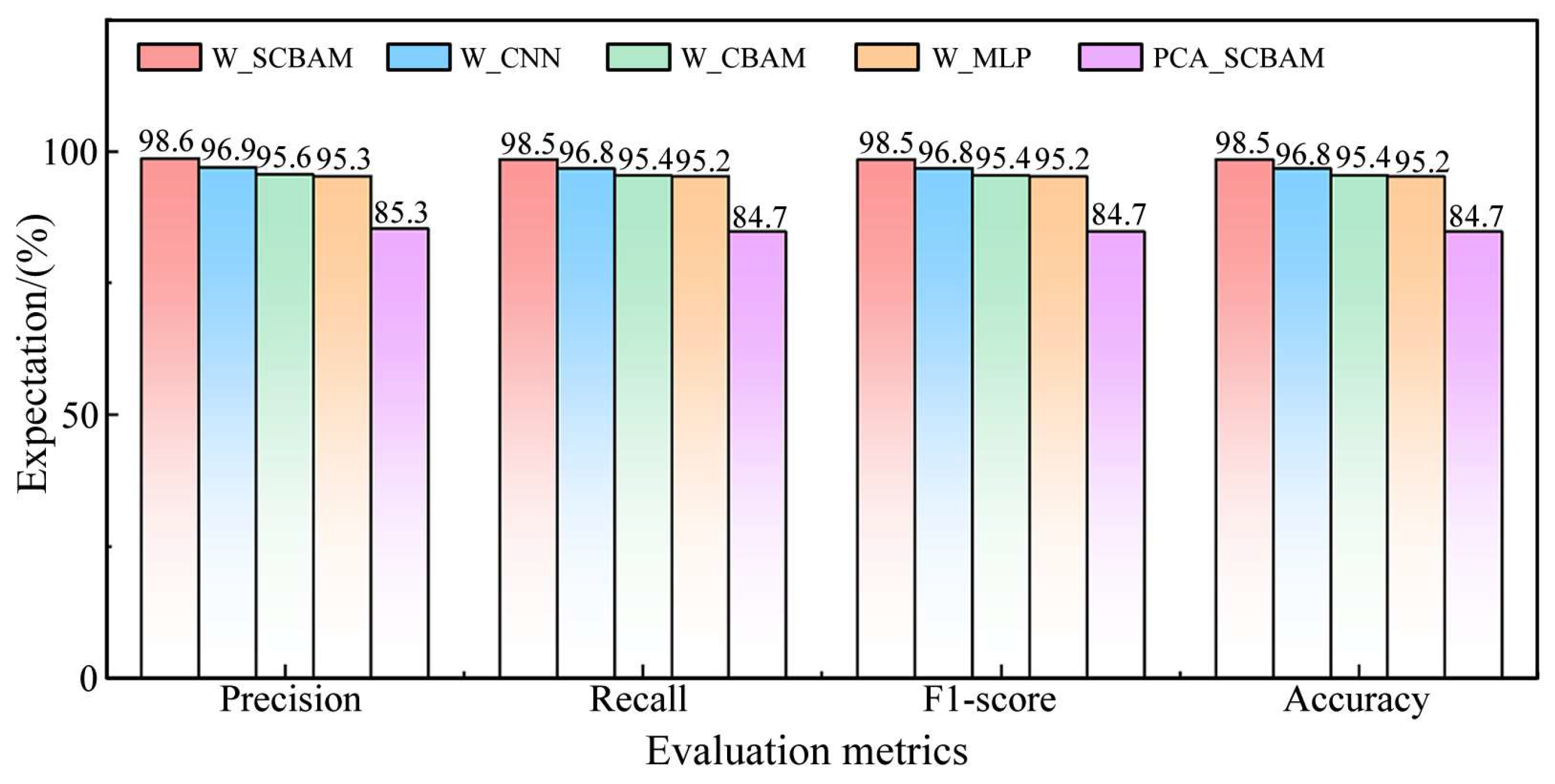 Machines 13 00586 g009