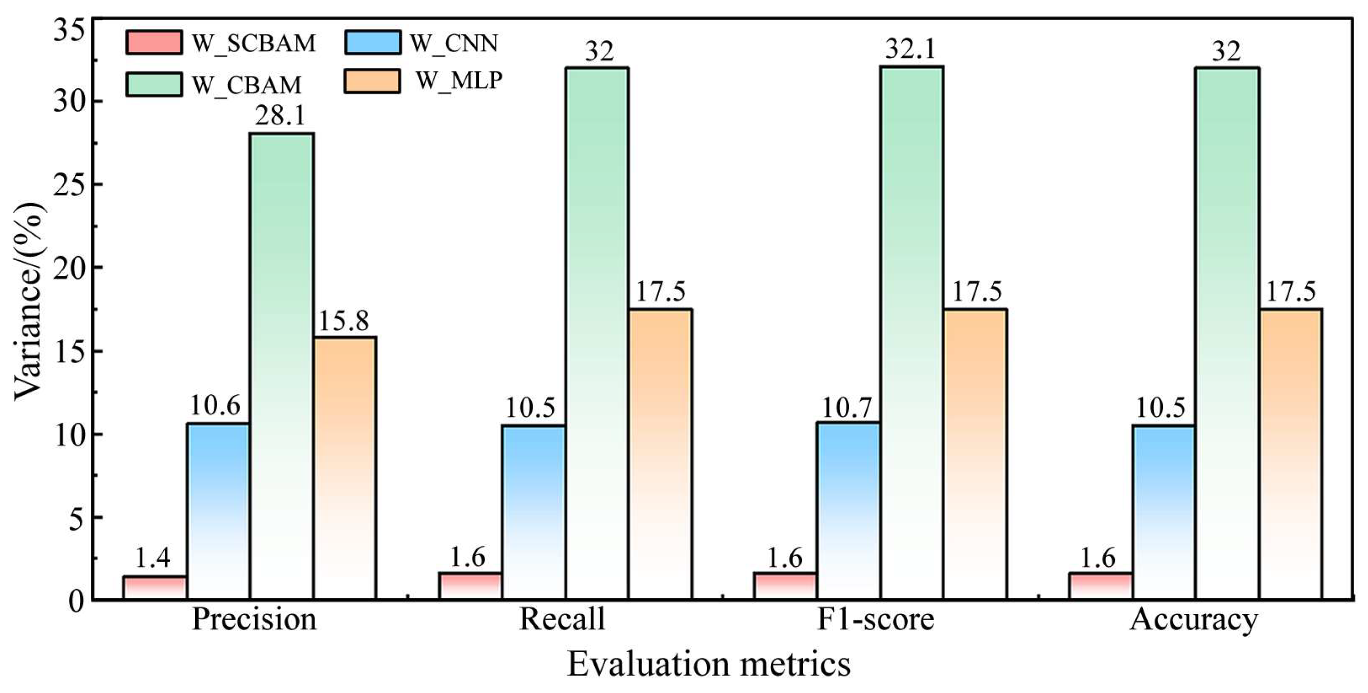 Machines 13 00586 g010
