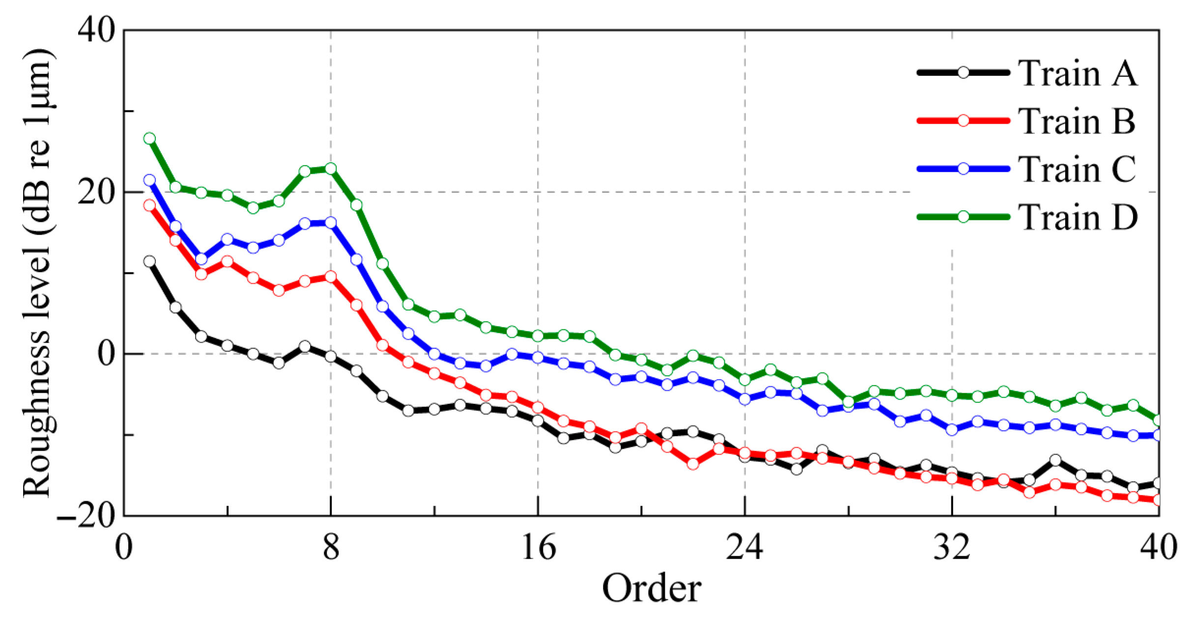 Machines 13 00587 g002
