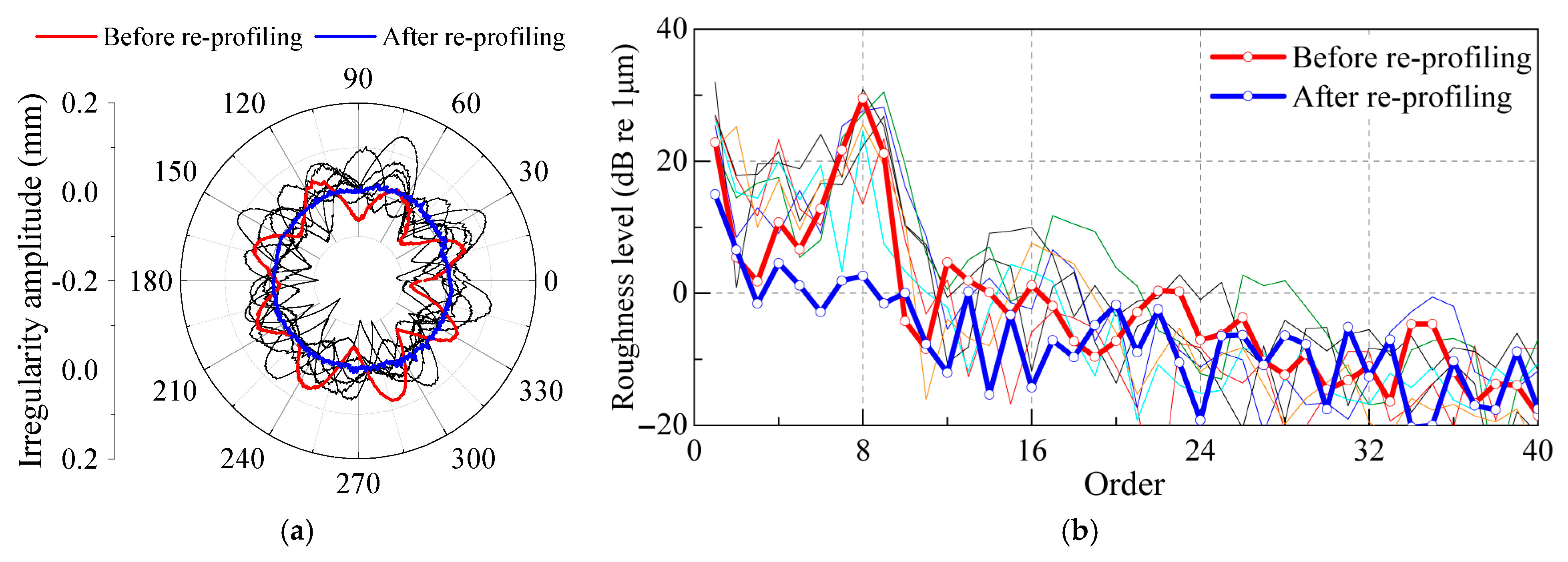Machines 13 00587 g003