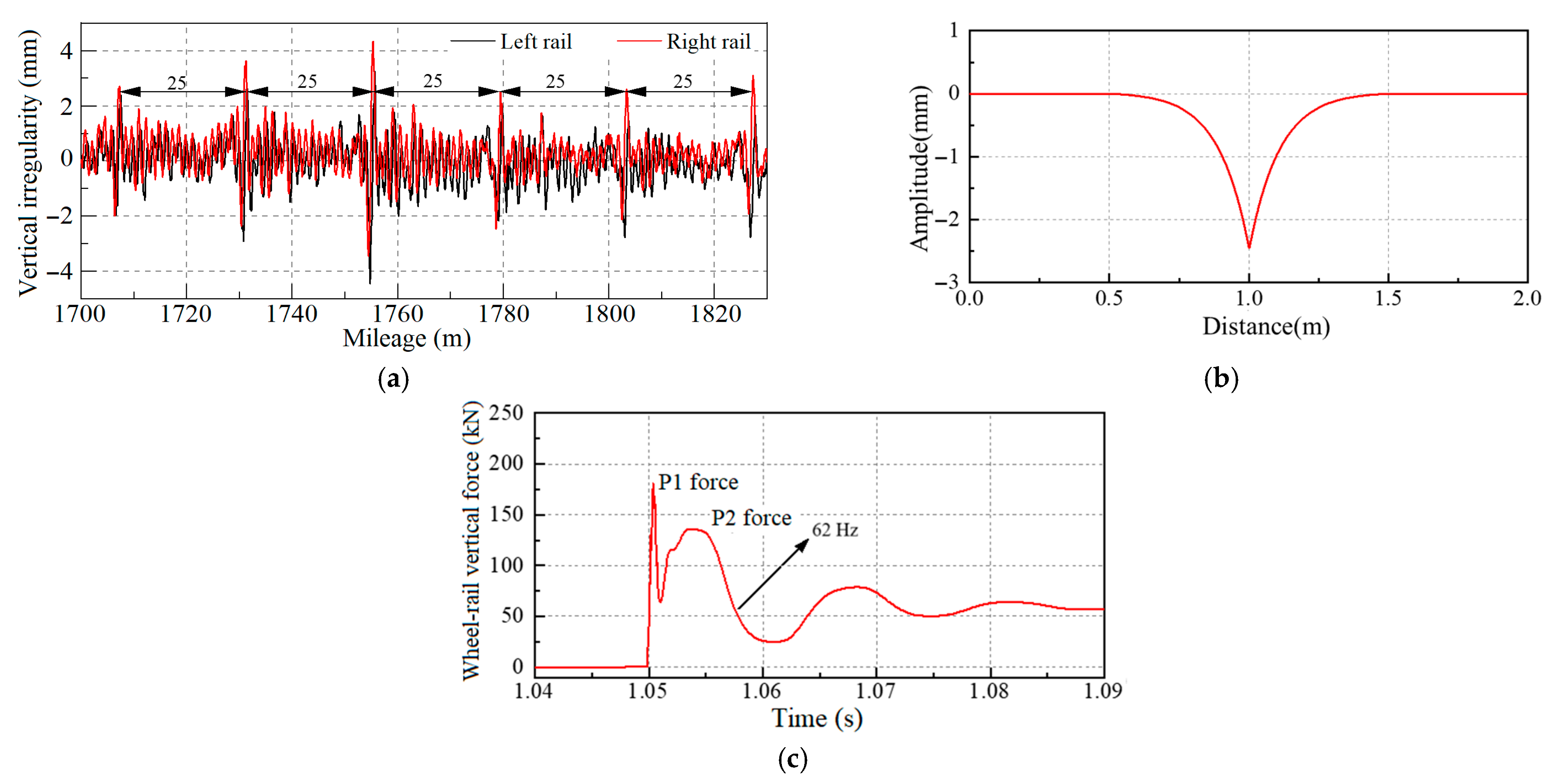 Machines 13 00587 g007