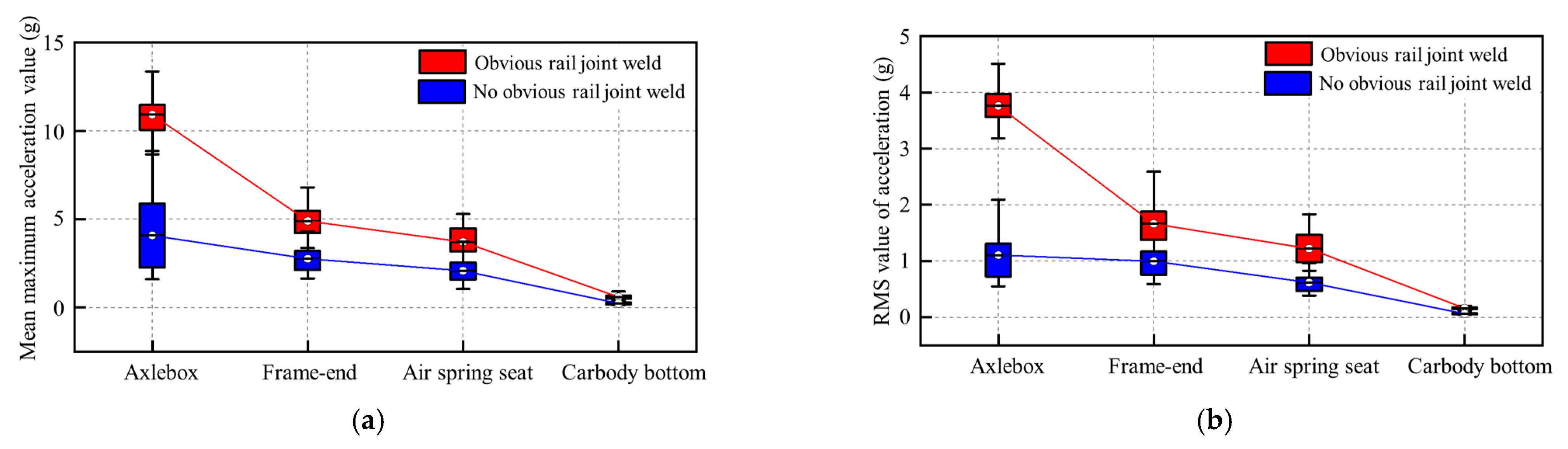 Machines 13 00587 g008