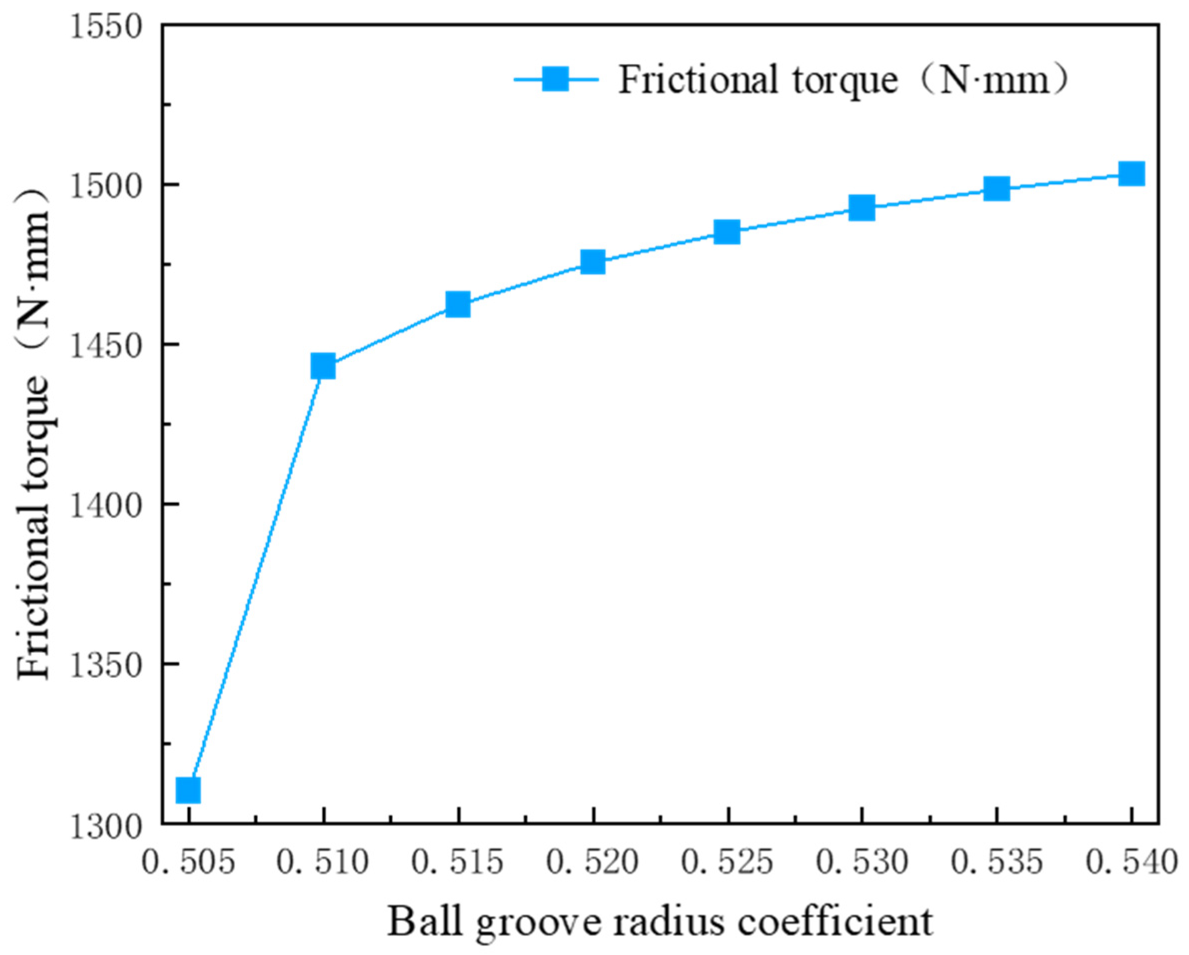 Machines 13 00588 g015